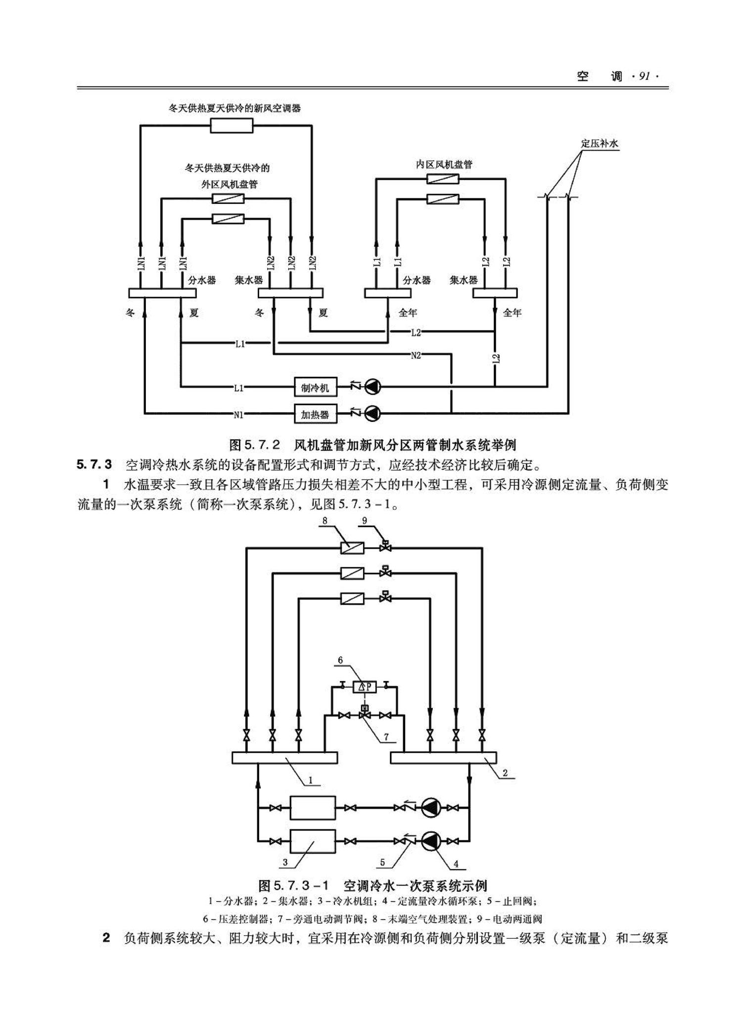 09JSCS-KR--《全国民用建筑工程设计技术措施－暖通空调·动力》(2009年版)