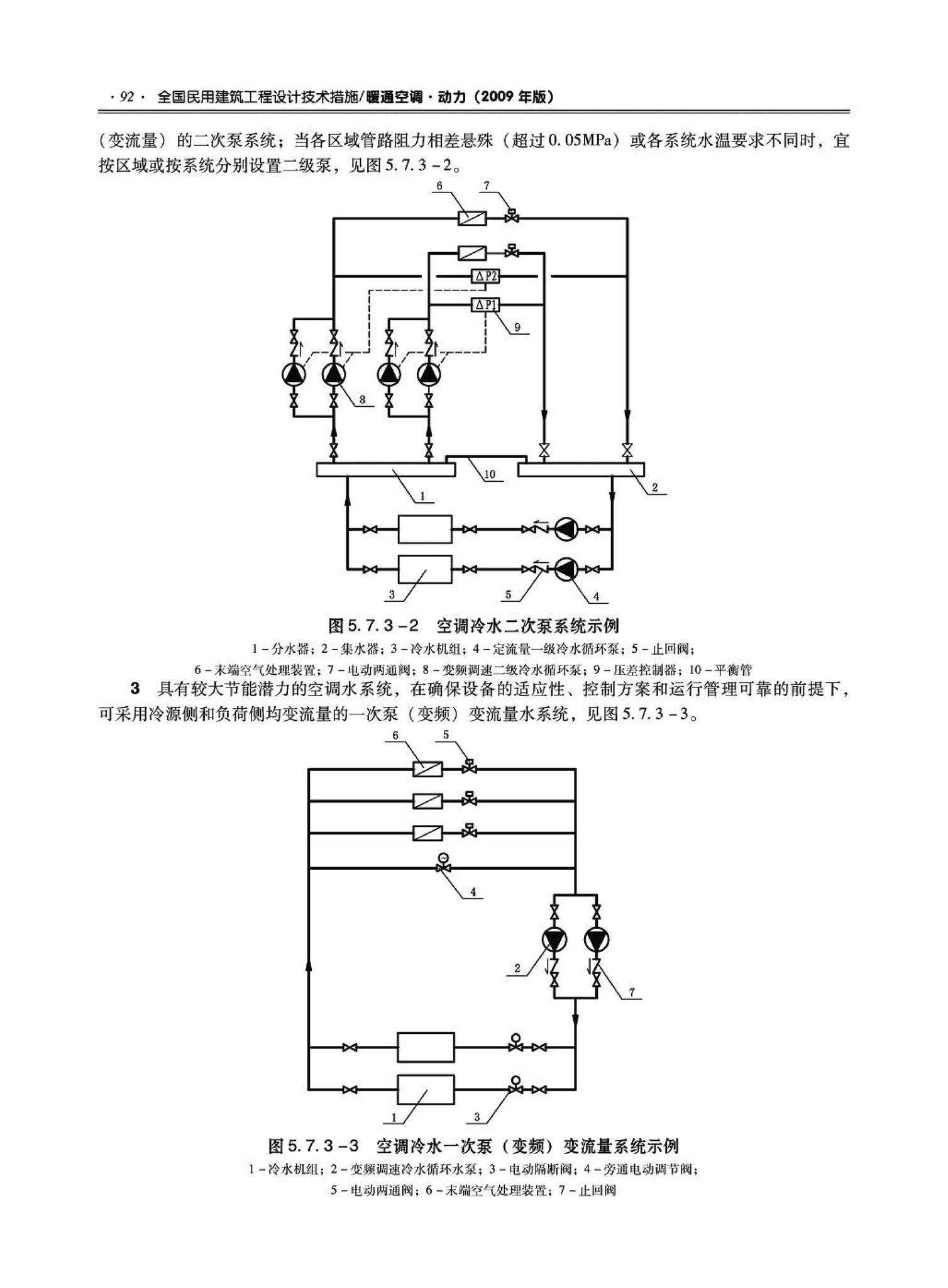 09JSCS-KR--《全国民用建筑工程设计技术措施－暖通空调·动力》(2009年版)