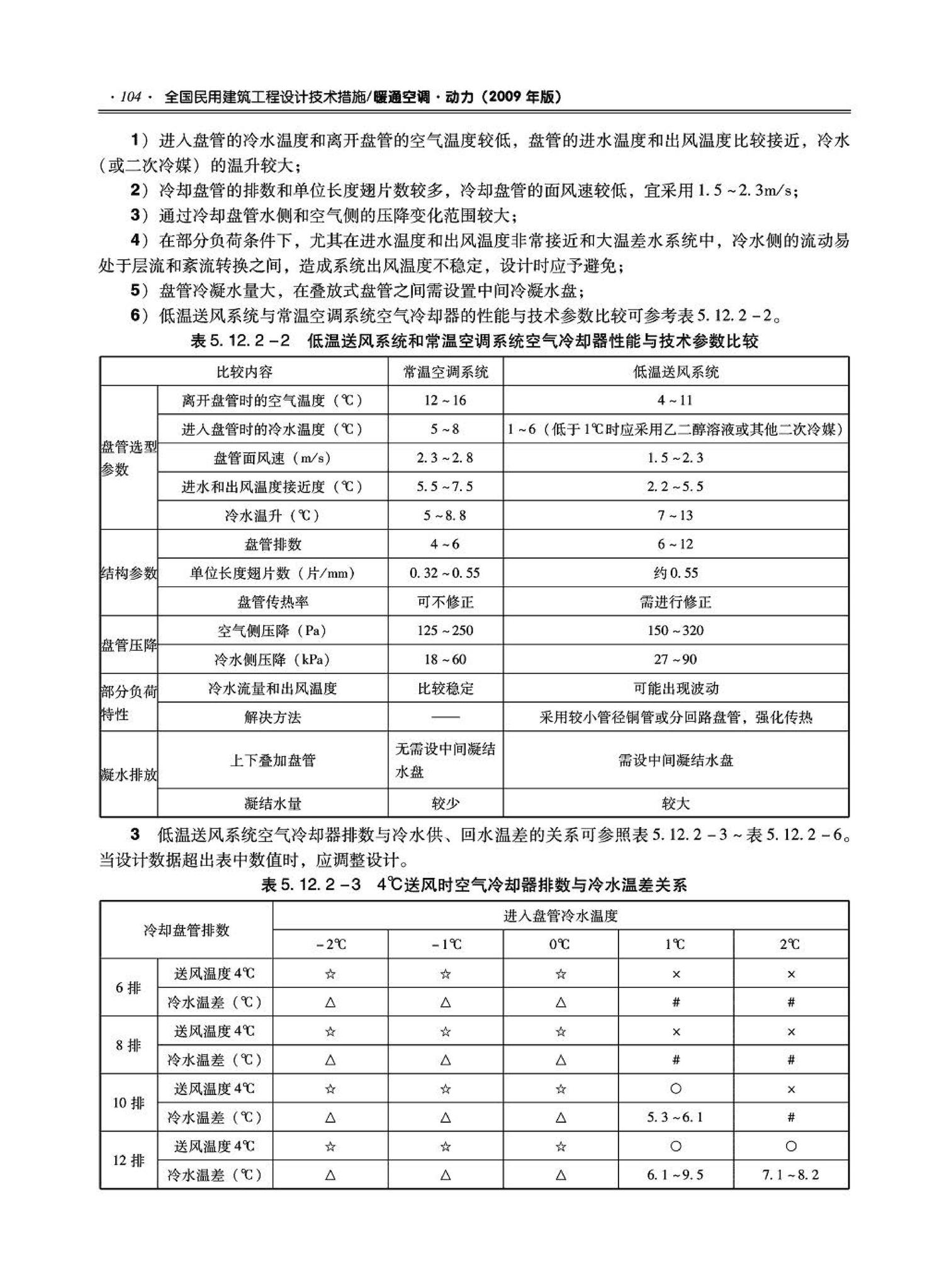 09JSCS-KR--《全国民用建筑工程设计技术措施－暖通空调·动力》(2009年版)