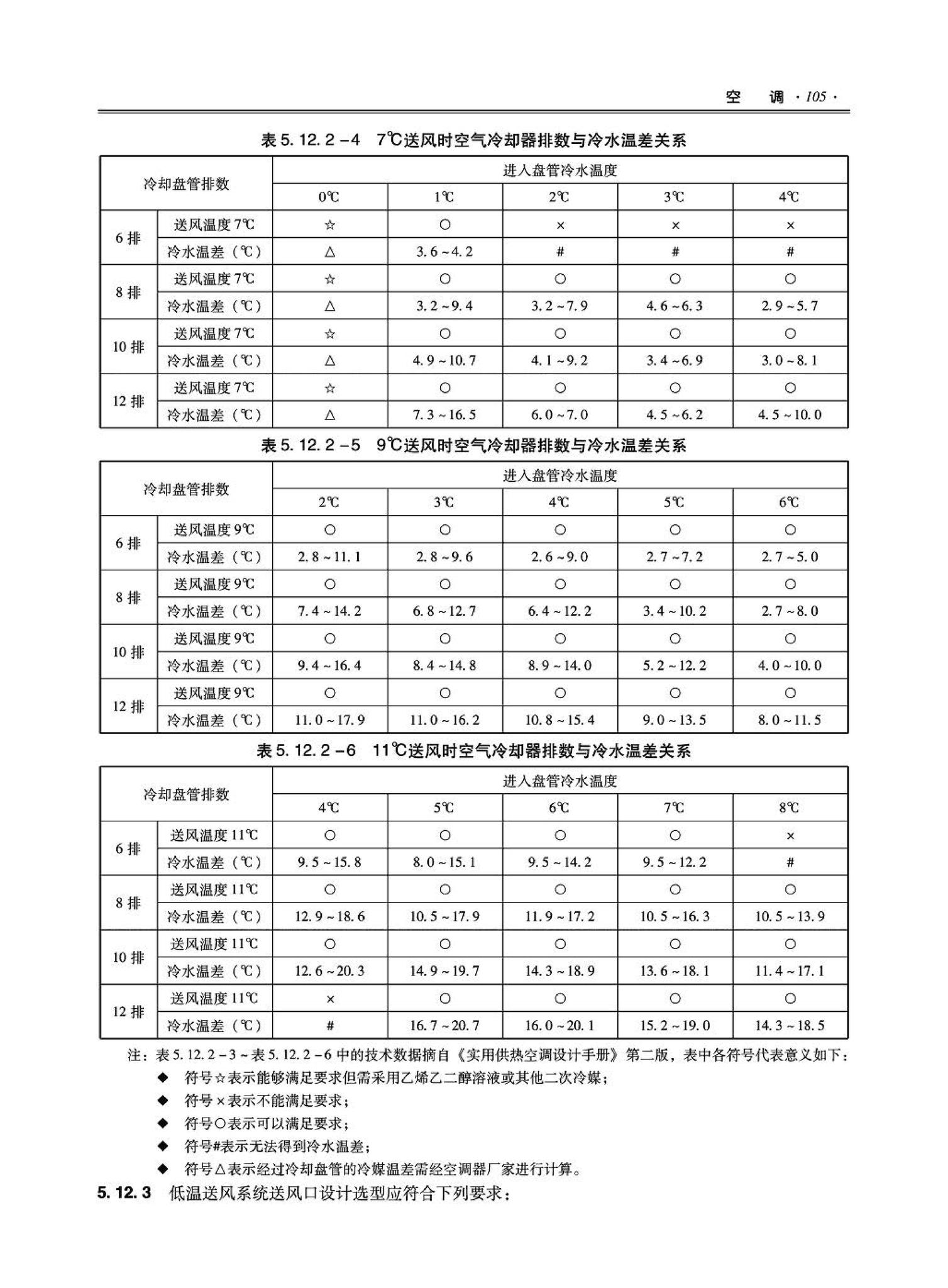 09JSCS-KR--《全国民用建筑工程设计技术措施－暖通空调·动力》(2009年版)