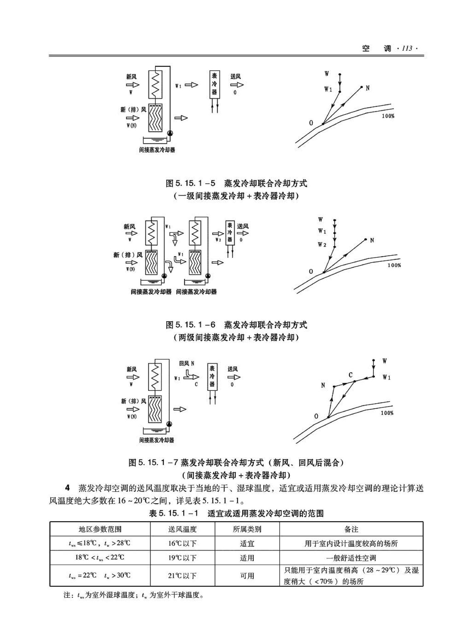 09JSCS-KR--《全国民用建筑工程设计技术措施－暖通空调·动力》(2009年版)