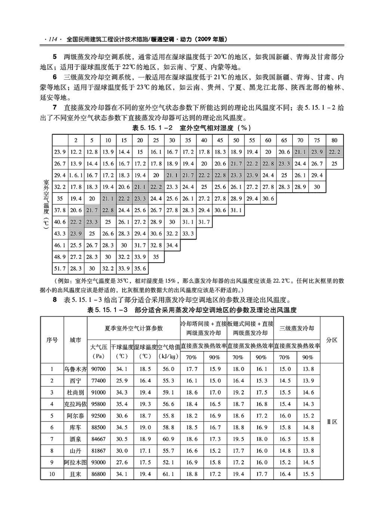 09JSCS-KR--《全国民用建筑工程设计技术措施－暖通空调·动力》(2009年版)