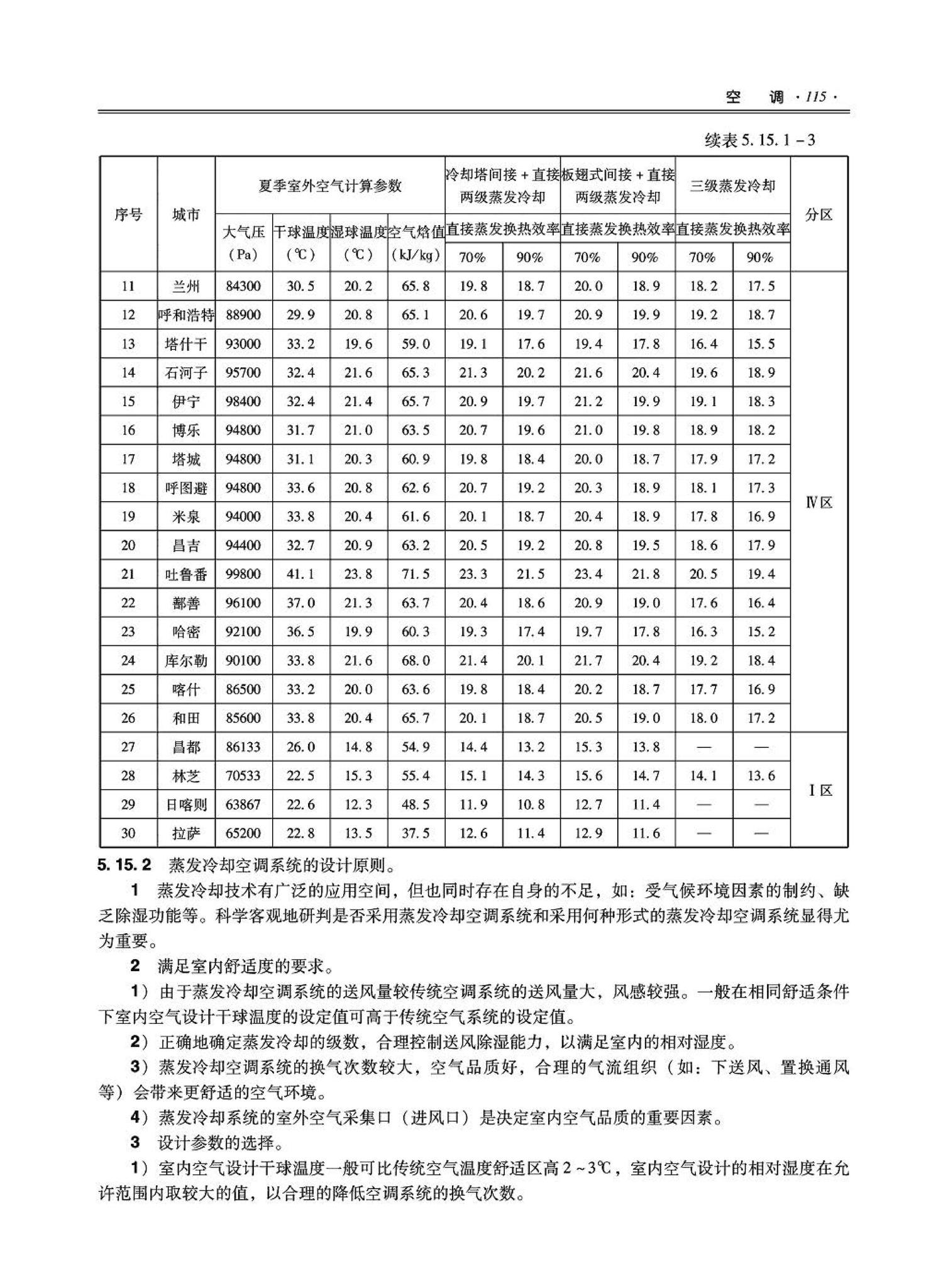 09JSCS-KR--《全国民用建筑工程设计技术措施－暖通空调·动力》(2009年版)