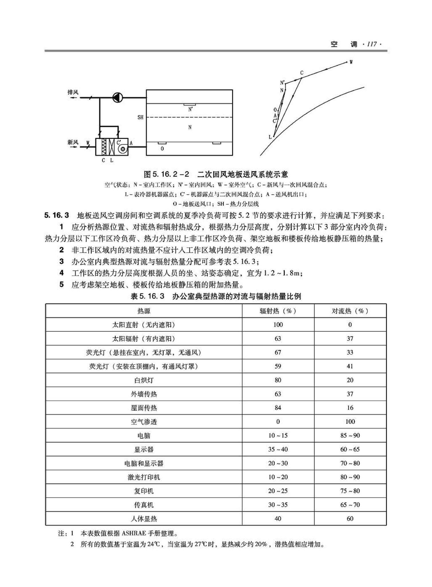 09JSCS-KR--《全国民用建筑工程设计技术措施－暖通空调·动力》(2009年版)