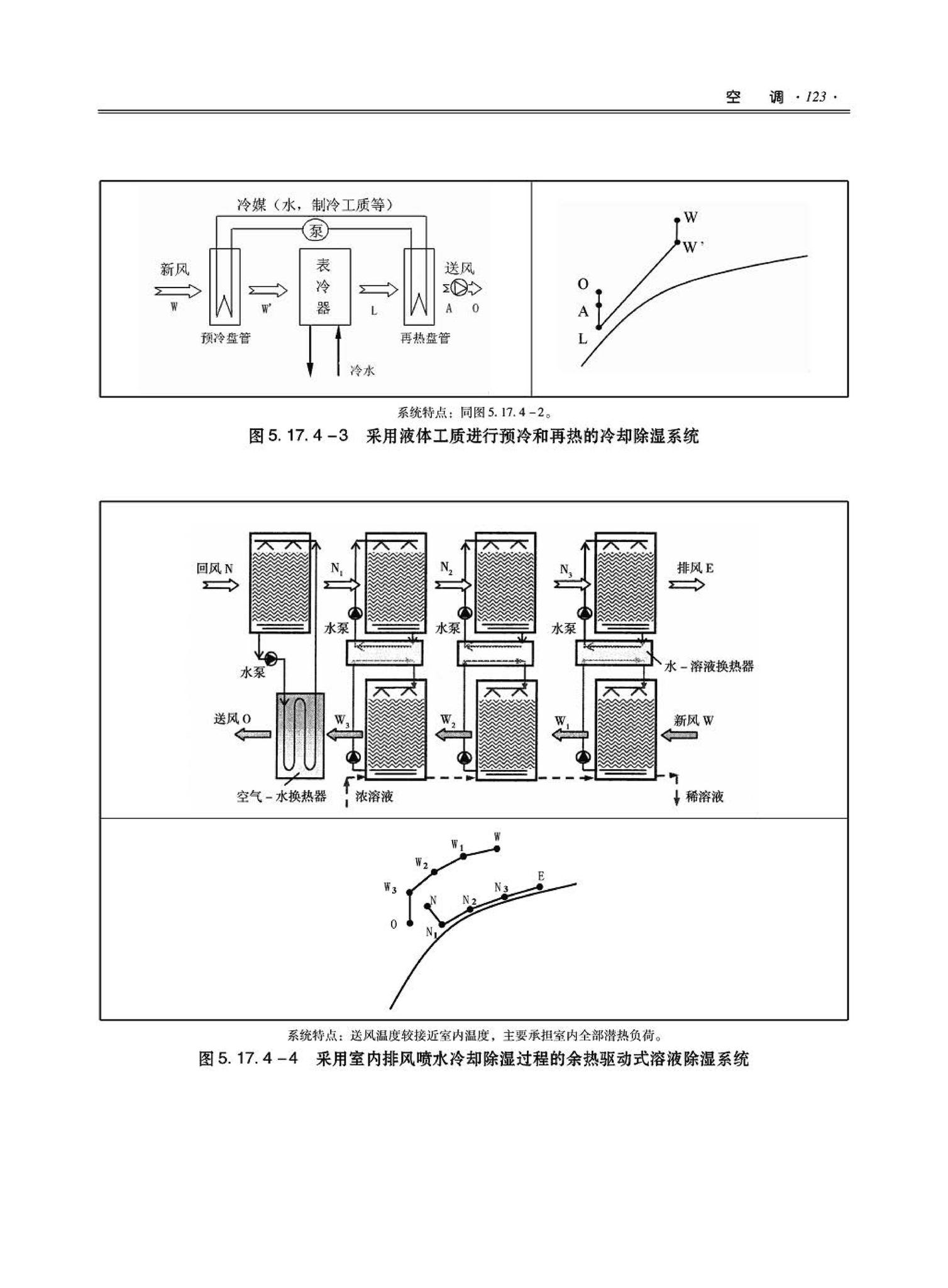 09JSCS-KR--《全国民用建筑工程设计技术措施－暖通空调·动力》(2009年版)