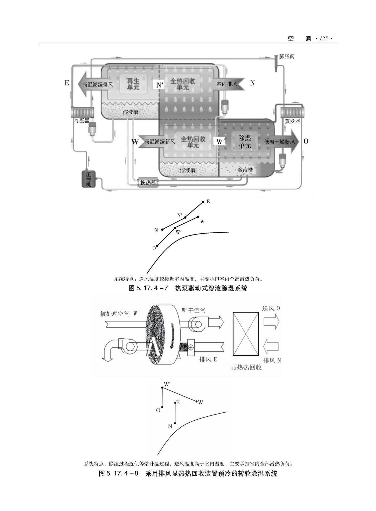 09JSCS-KR--《全国民用建筑工程设计技术措施－暖通空调·动力》(2009年版)