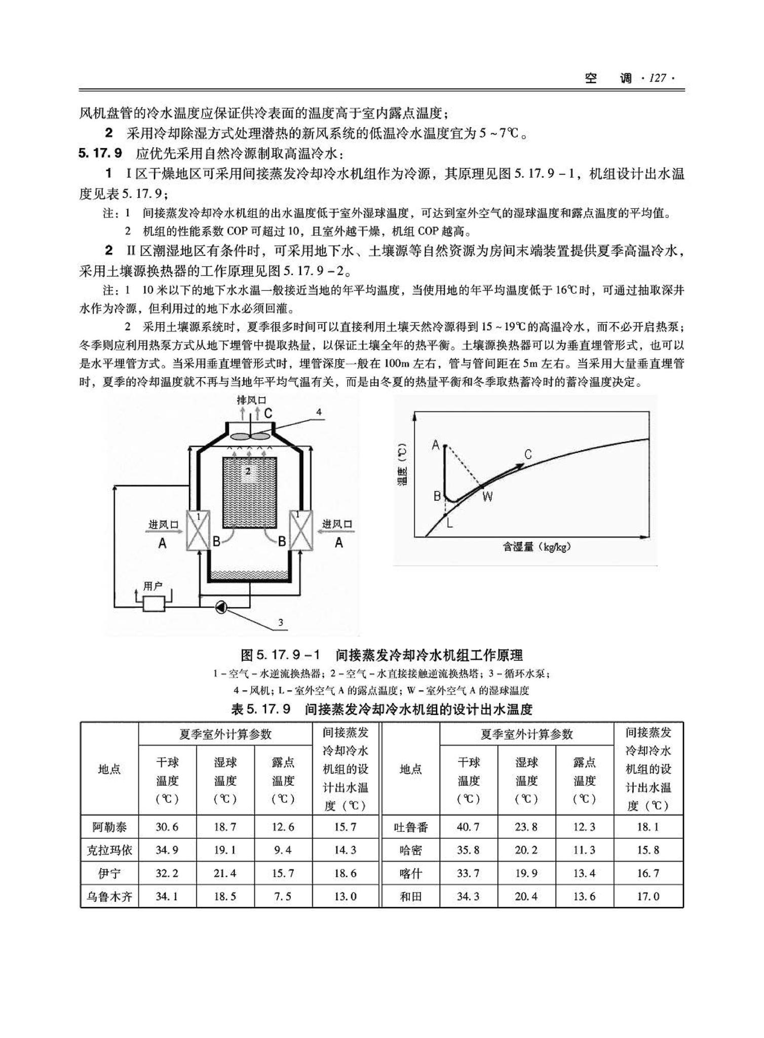 09JSCS-KR--《全国民用建筑工程设计技术措施－暖通空调·动力》(2009年版)