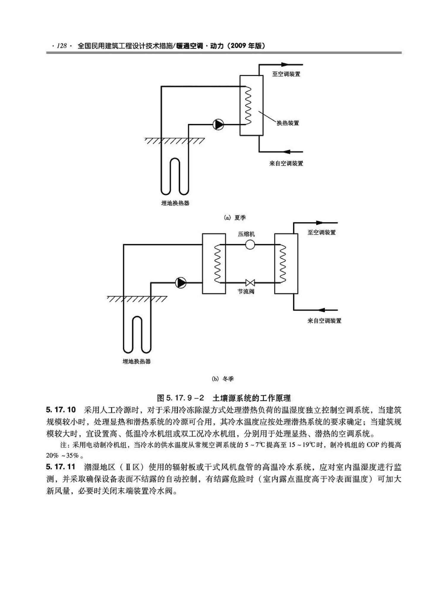 09JSCS-KR--《全国民用建筑工程设计技术措施－暖通空调·动力》(2009年版)