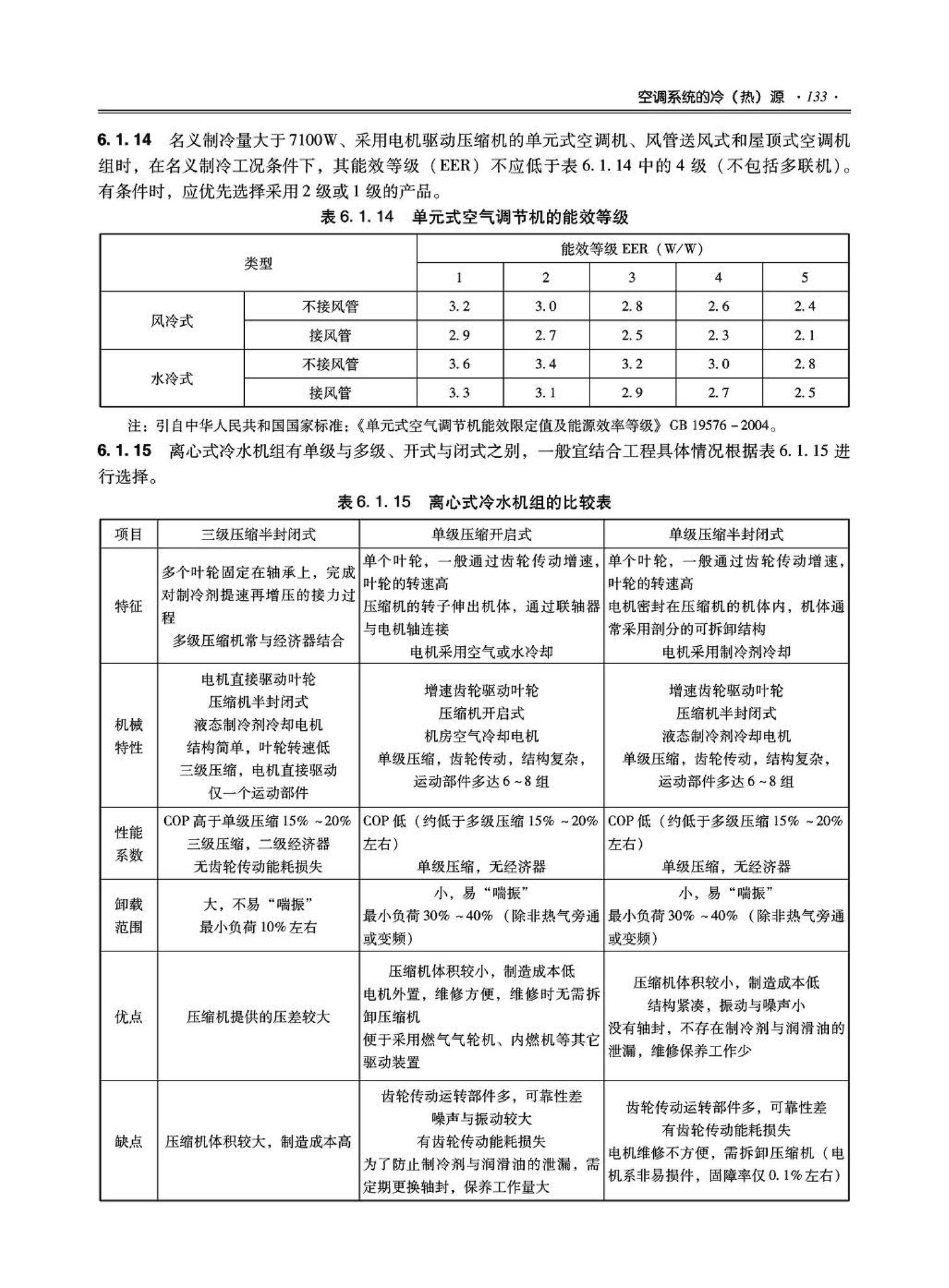 09JSCS-KR--《全国民用建筑工程设计技术措施－暖通空调·动力》(2009年版)