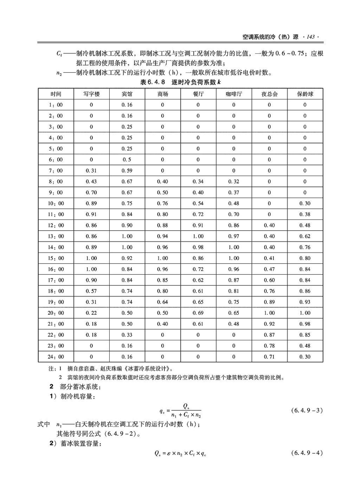 09JSCS-KR--《全国民用建筑工程设计技术措施－暖通空调·动力》(2009年版)