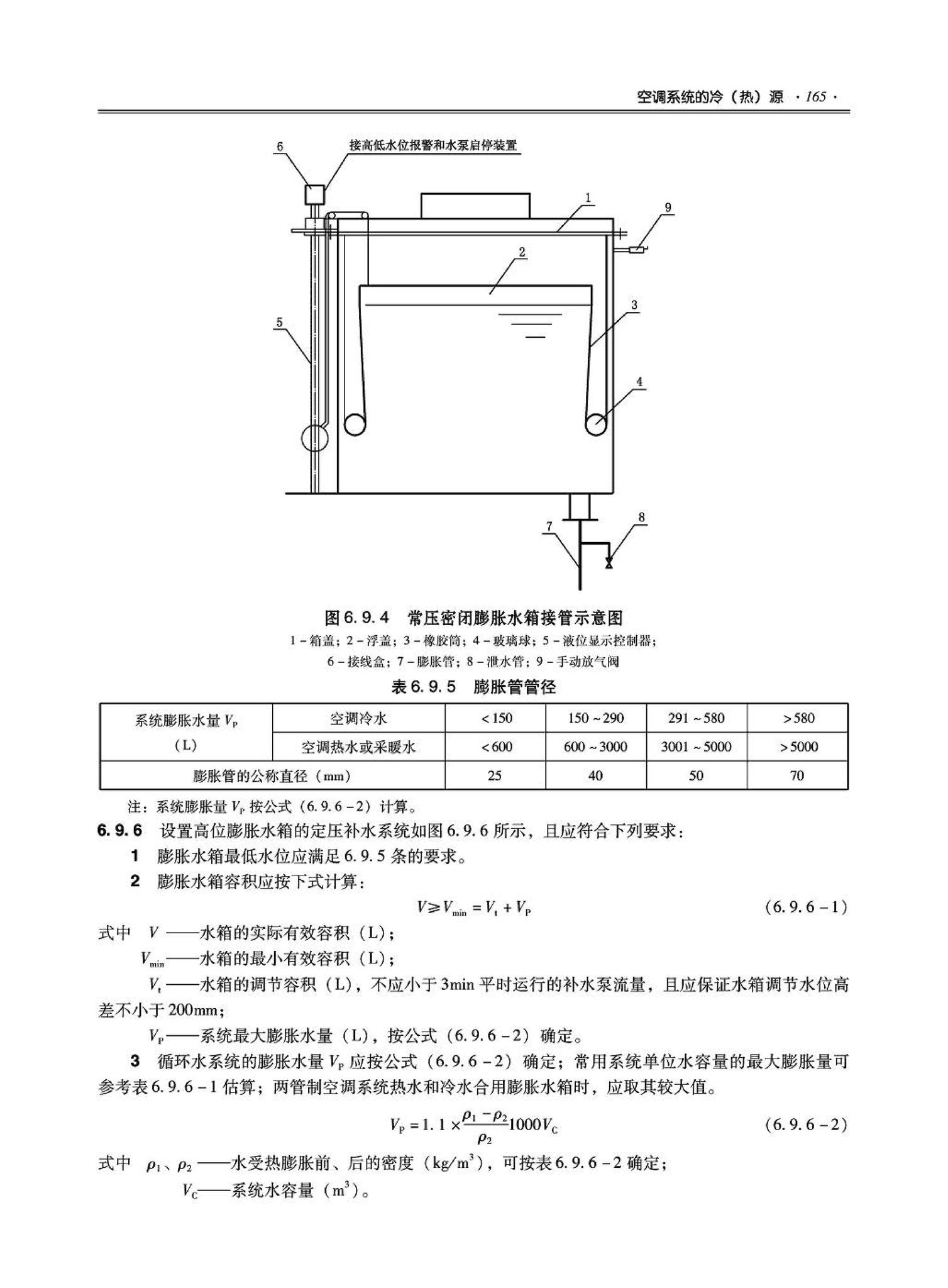 09JSCS-KR--《全国民用建筑工程设计技术措施－暖通空调·动力》(2009年版)