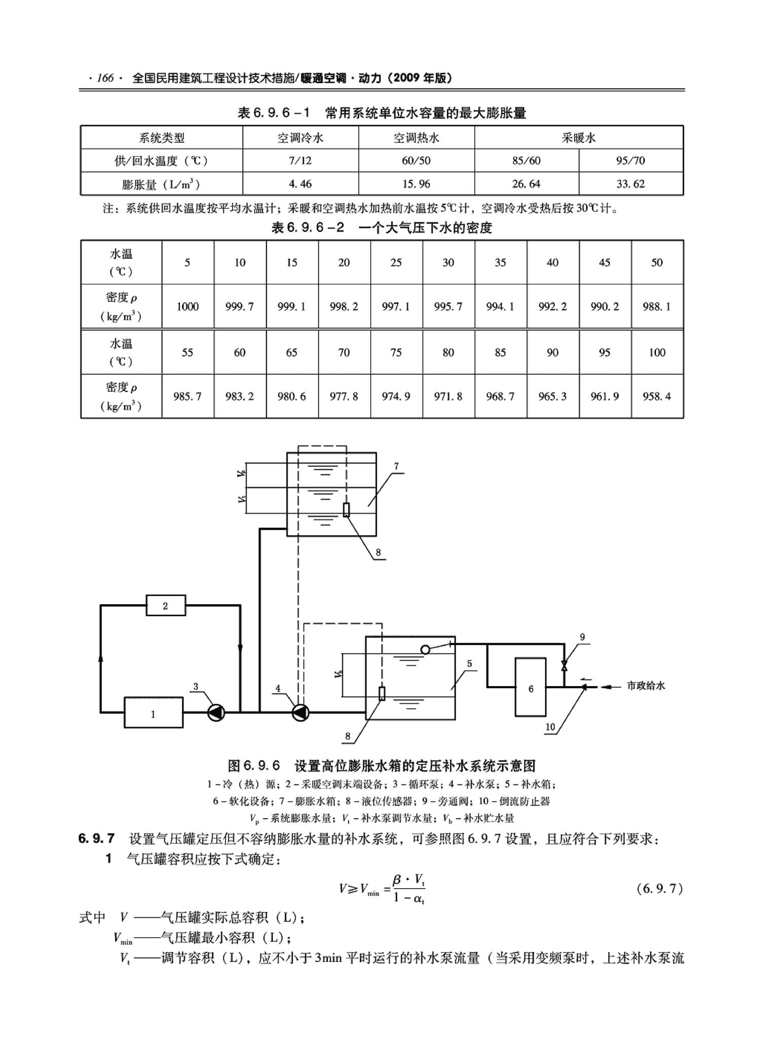 09JSCS-KR--《全国民用建筑工程设计技术措施－暖通空调·动力》(2009年版)