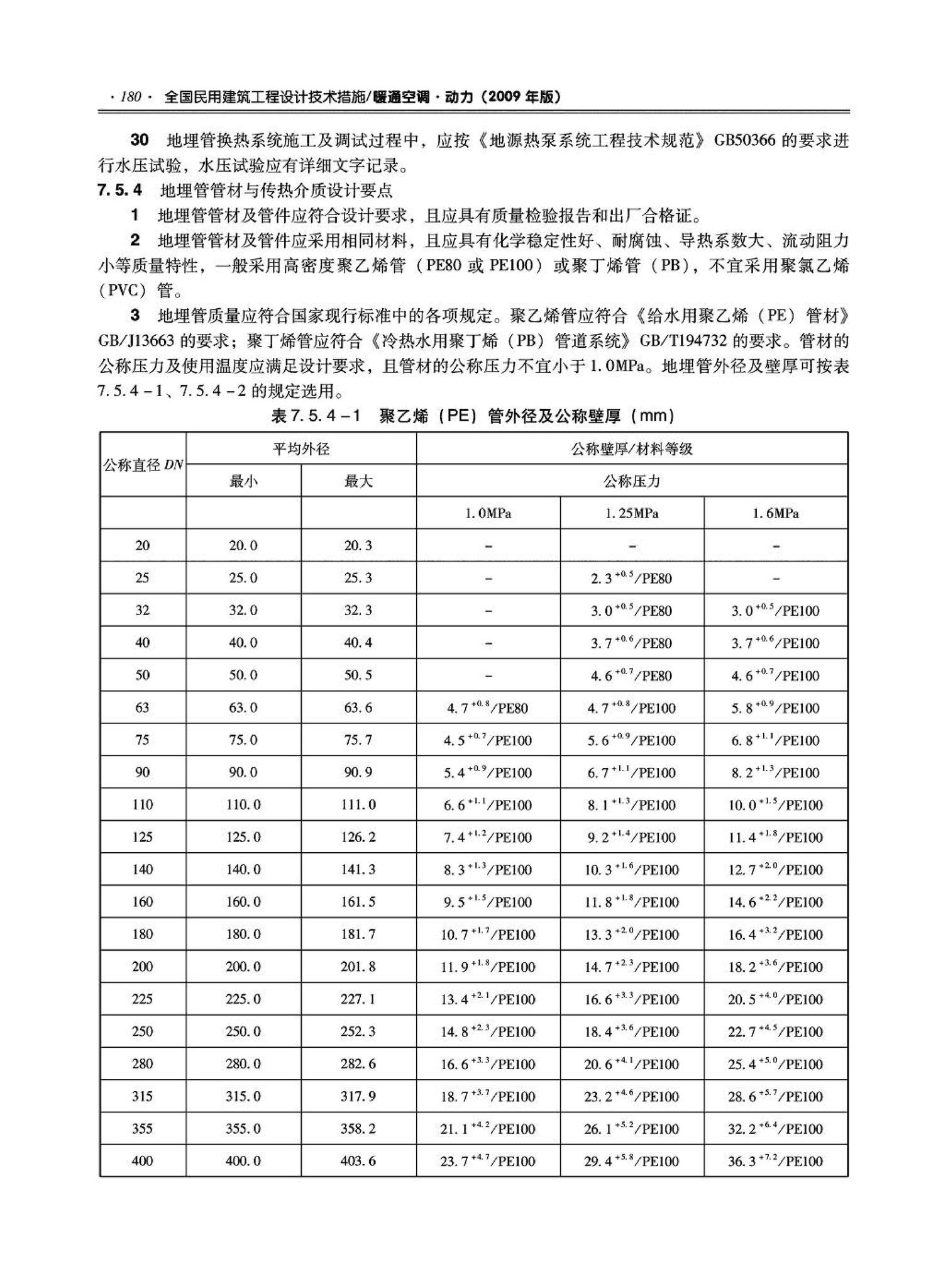 09JSCS-KR--《全国民用建筑工程设计技术措施－暖通空调·动力》(2009年版)