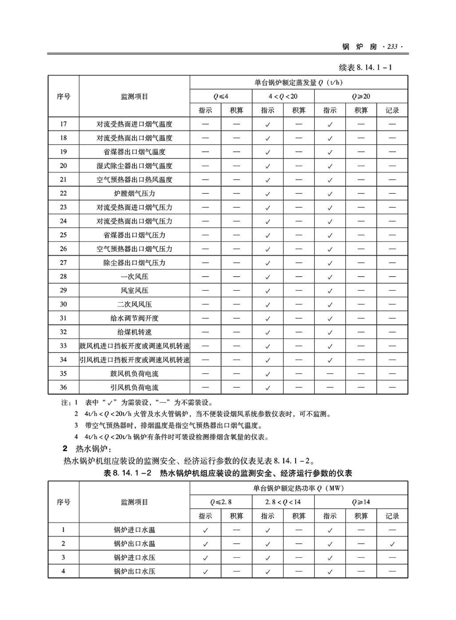 09JSCS-KR--《全国民用建筑工程设计技术措施－暖通空调·动力》(2009年版)