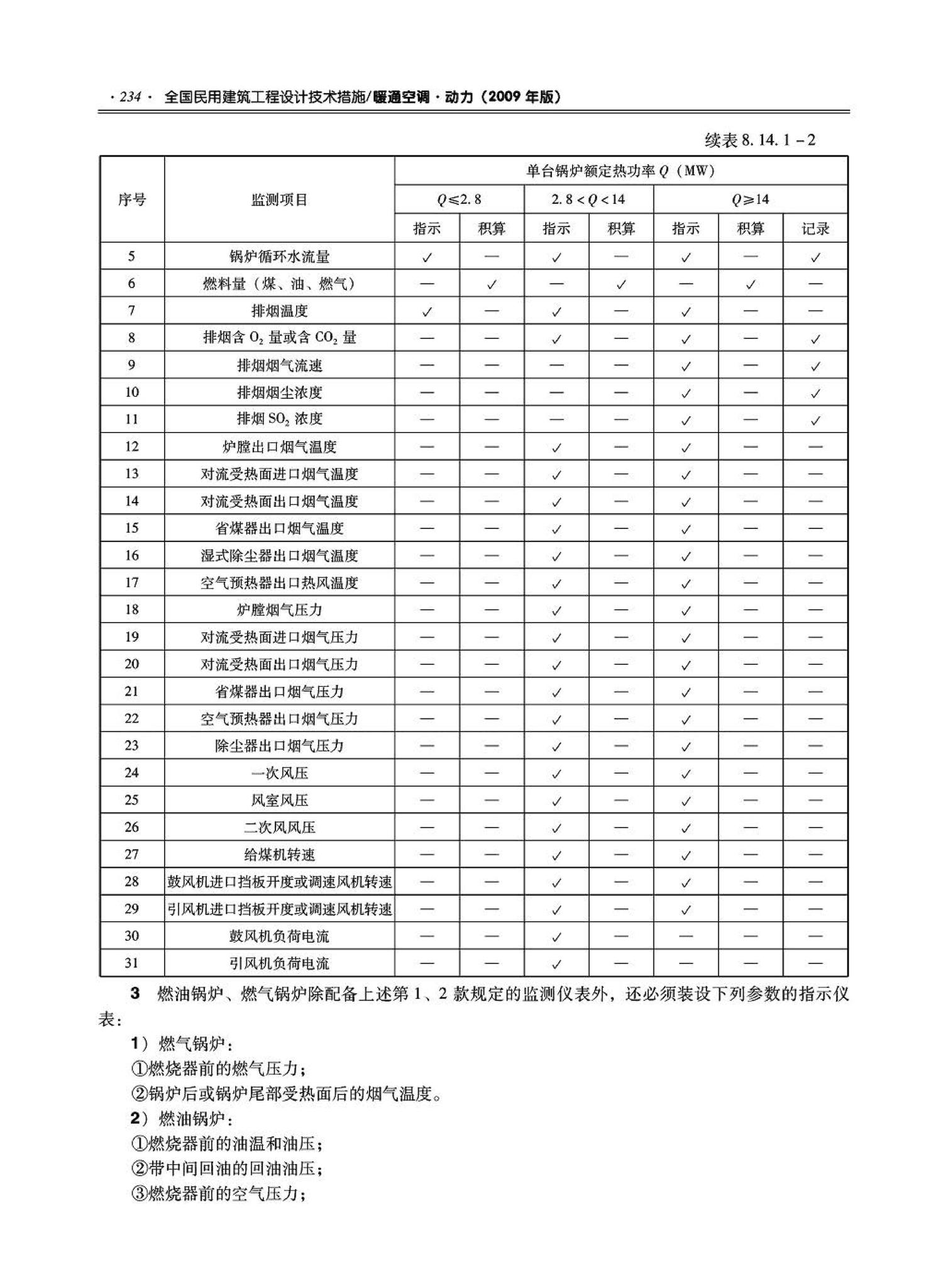 09JSCS-KR--《全国民用建筑工程设计技术措施－暖通空调·动力》(2009年版)