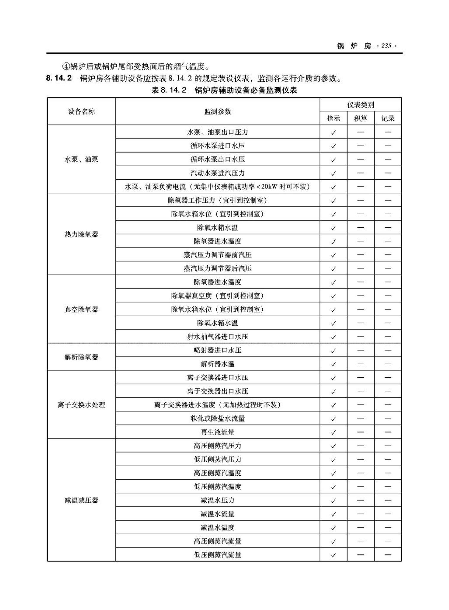 09JSCS-KR--《全国民用建筑工程设计技术措施－暖通空调·动力》(2009年版)