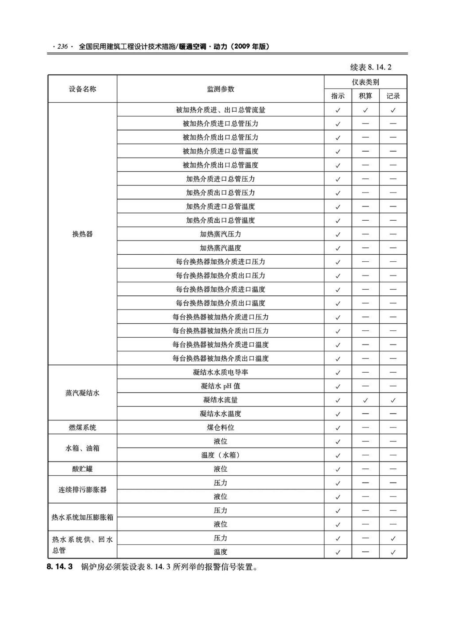 09JSCS-KR--《全国民用建筑工程设计技术措施－暖通空调·动力》(2009年版)