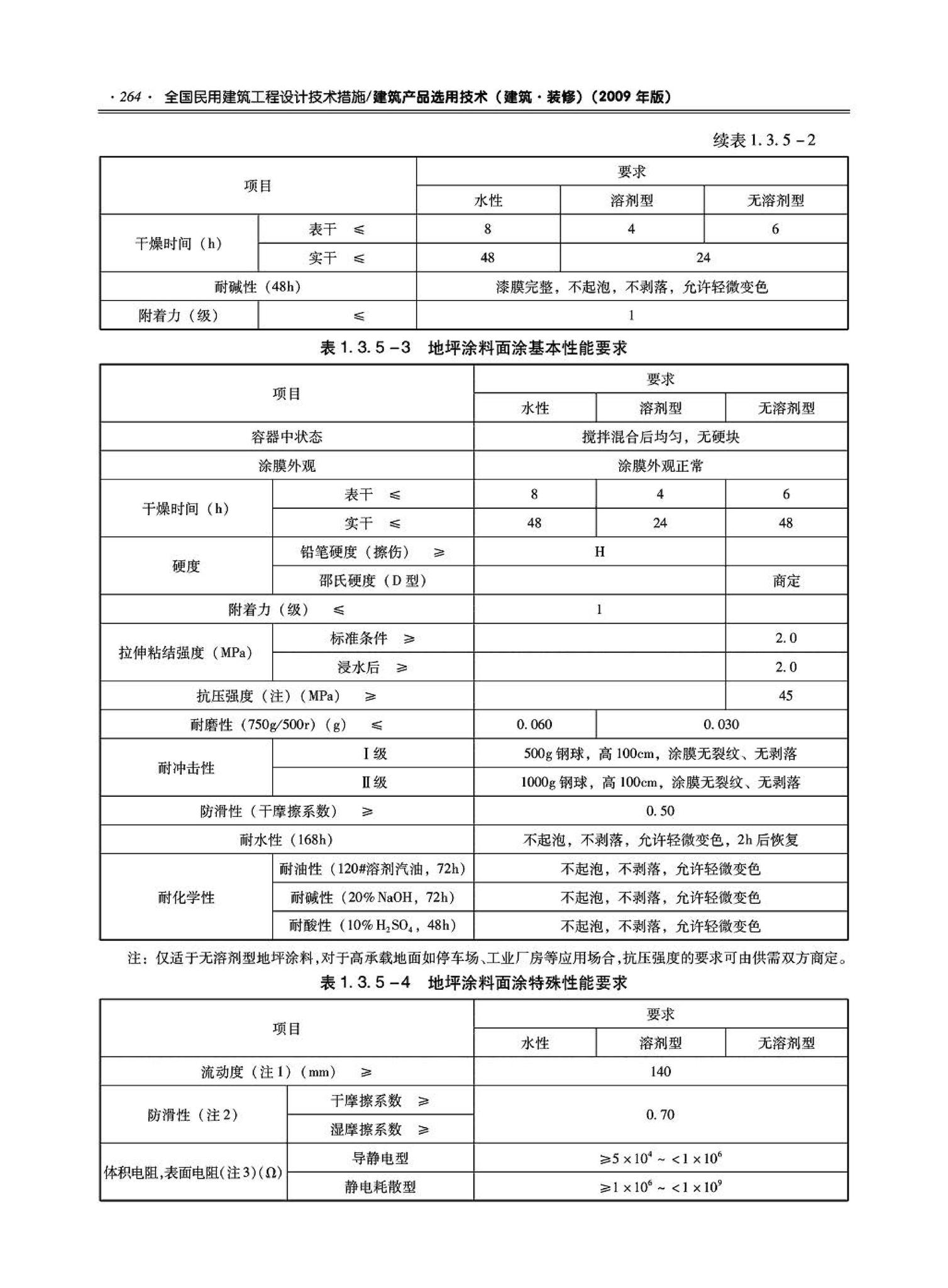 09JSCS-XJ--《全国民用建筑工程设计技术措施－建筑产品选用技术（建筑·装修）》(2009年版)