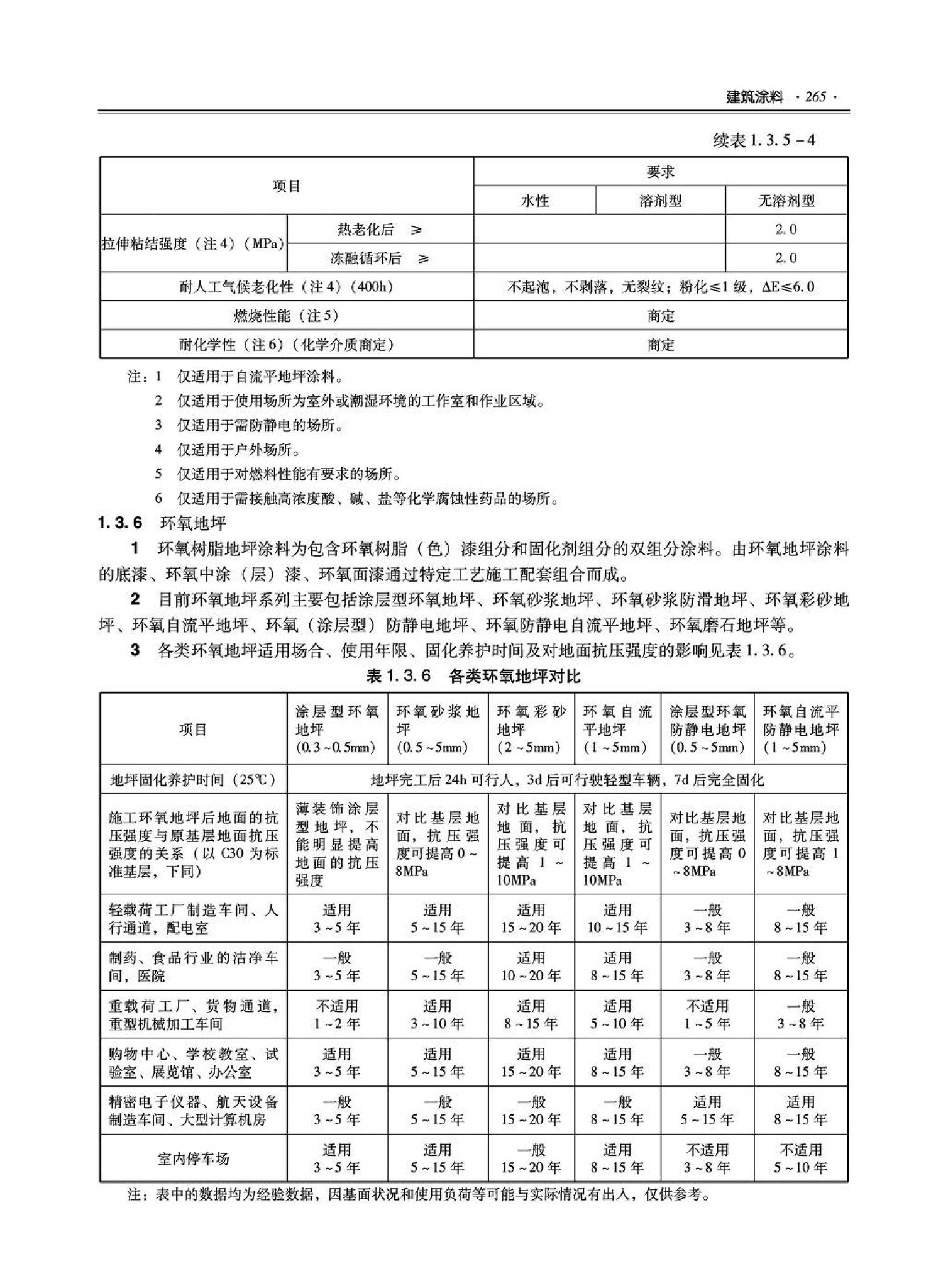 09JSCS-XJ--《全国民用建筑工程设计技术措施－建筑产品选用技术（建筑·装修）》(2009年版)