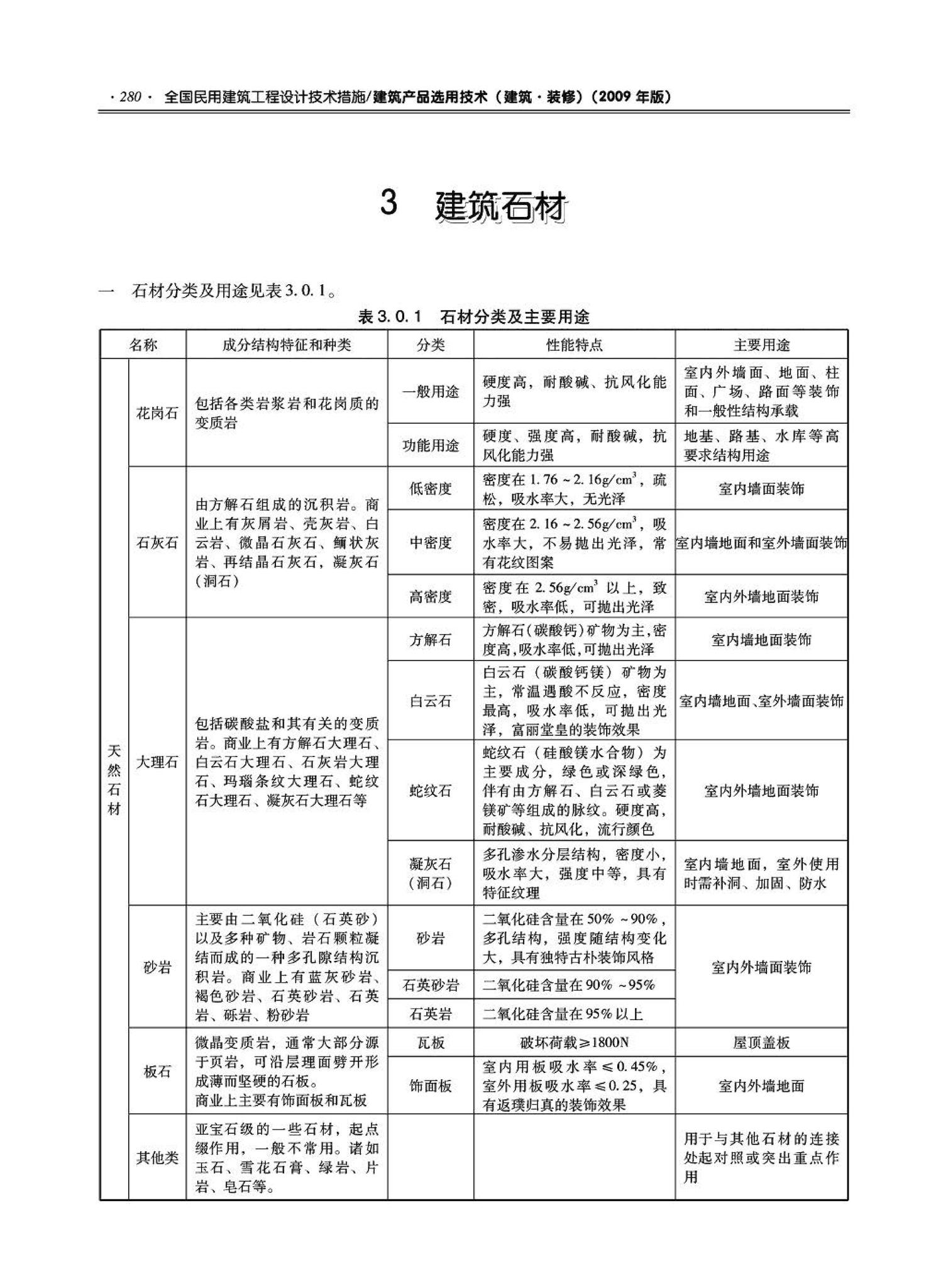 09JSCS-XJ--《全国民用建筑工程设计技术措施－建筑产品选用技术（建筑·装修）》(2009年版)