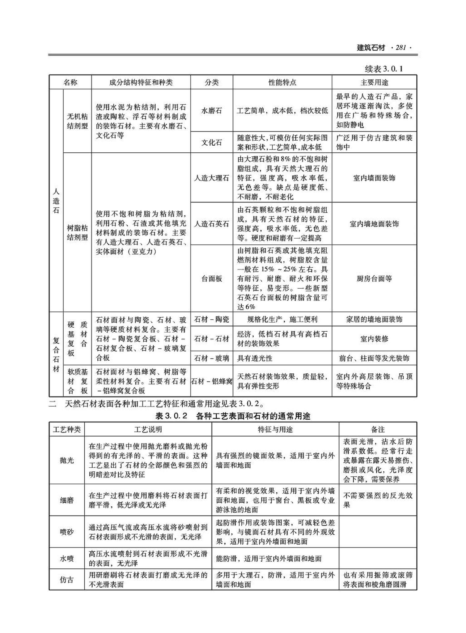 09JSCS-XJ--《全国民用建筑工程设计技术措施－建筑产品选用技术（建筑·装修）》(2009年版)