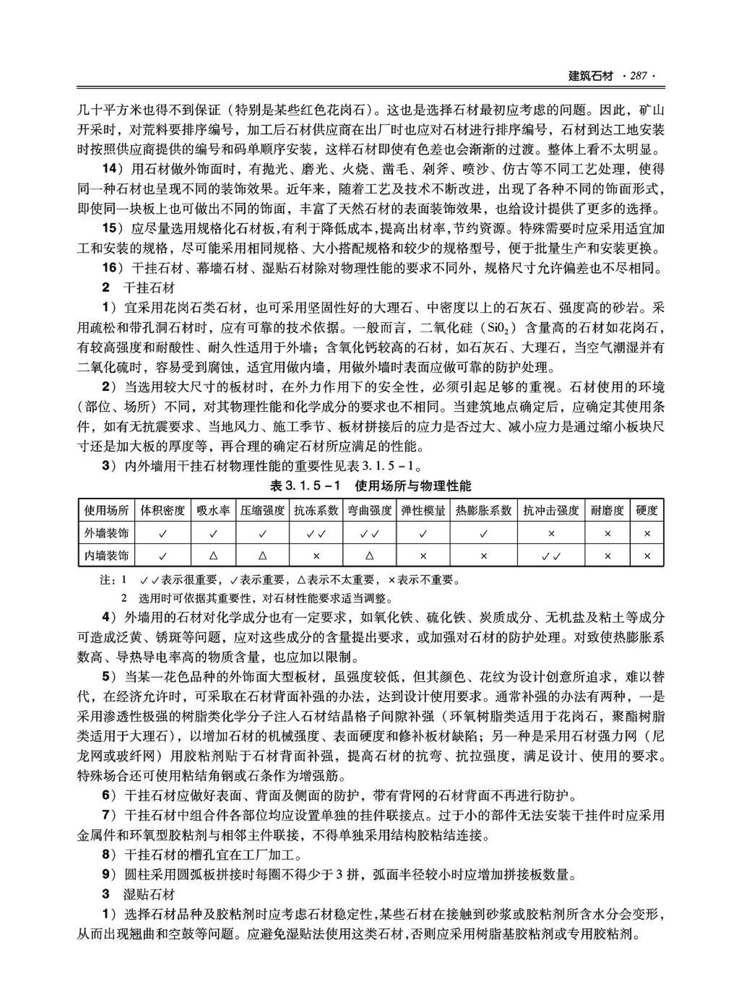 09JSCS-XJ--《全国民用建筑工程设计技术措施－建筑产品选用技术（建筑·装修）》(2009年版)