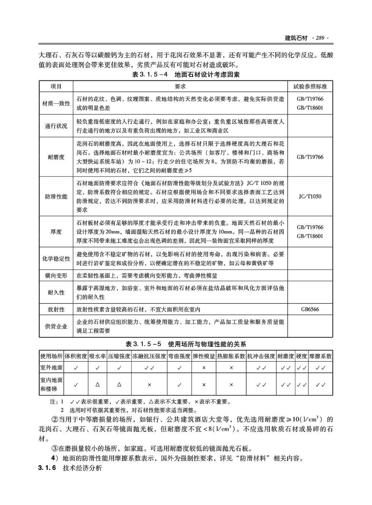 09JSCS-XJ--《全国民用建筑工程设计技术措施－建筑产品选用技术（建筑·装修）》(2009年版)