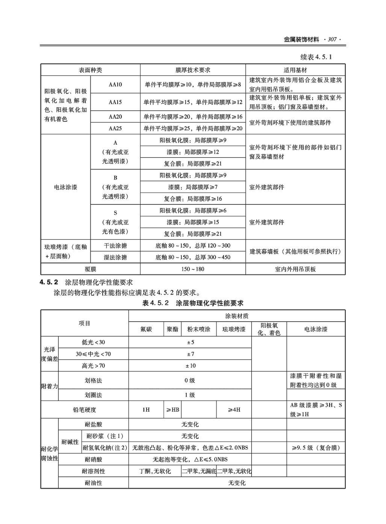 09JSCS-XJ--《全国民用建筑工程设计技术措施－建筑产品选用技术（建筑·装修）》(2009年版)