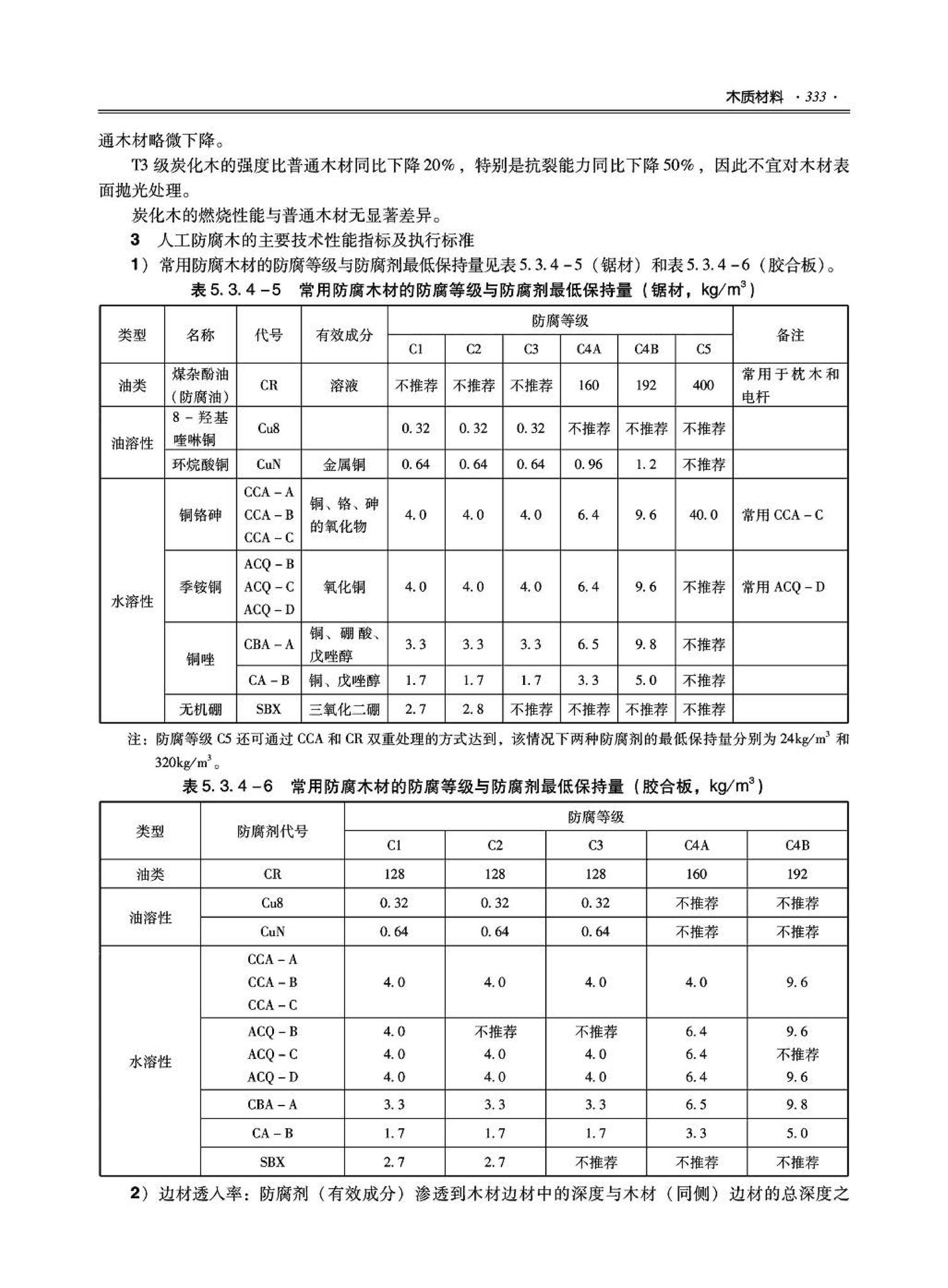 09JSCS-XJ--《全国民用建筑工程设计技术措施－建筑产品选用技术（建筑·装修）》(2009年版)