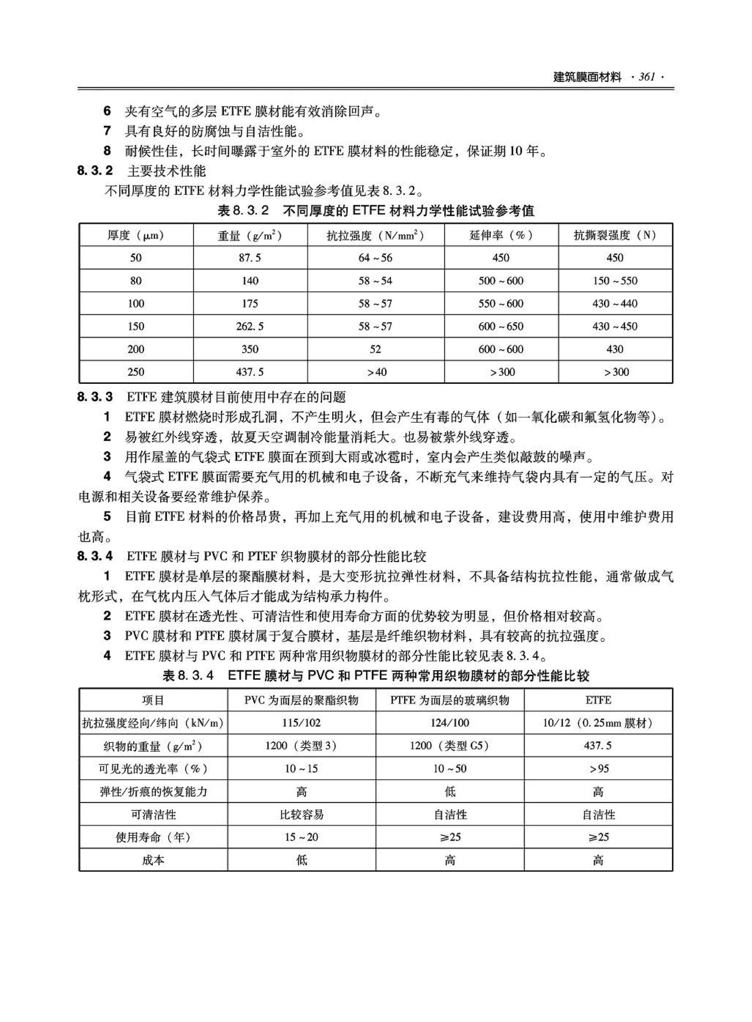 09JSCS-XJ--《全国民用建筑工程设计技术措施－建筑产品选用技术（建筑·装修）》(2009年版)