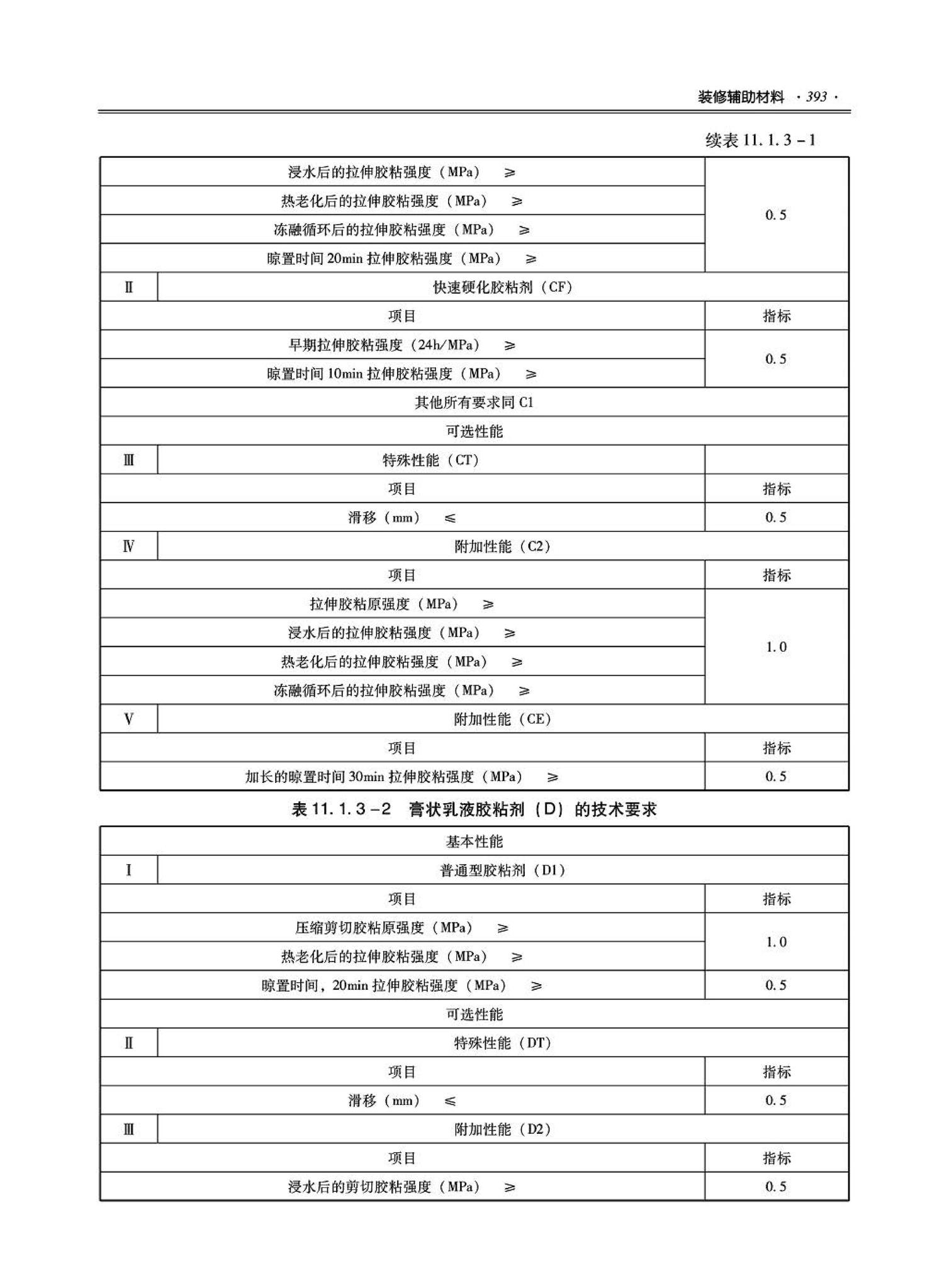 09JSCS-XJ--《全国民用建筑工程设计技术措施－建筑产品选用技术（建筑·装修）》(2009年版)