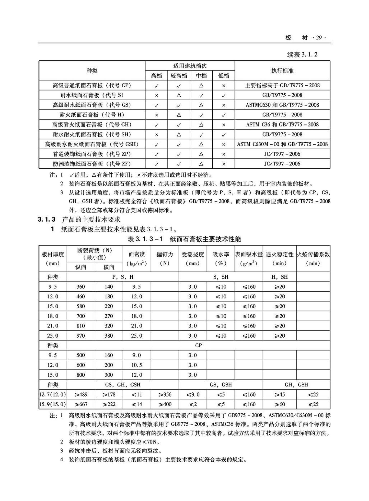 09JSCS-XJ--《全国民用建筑工程设计技术措施－建筑产品选用技术（建筑·装修）》(2009年版)