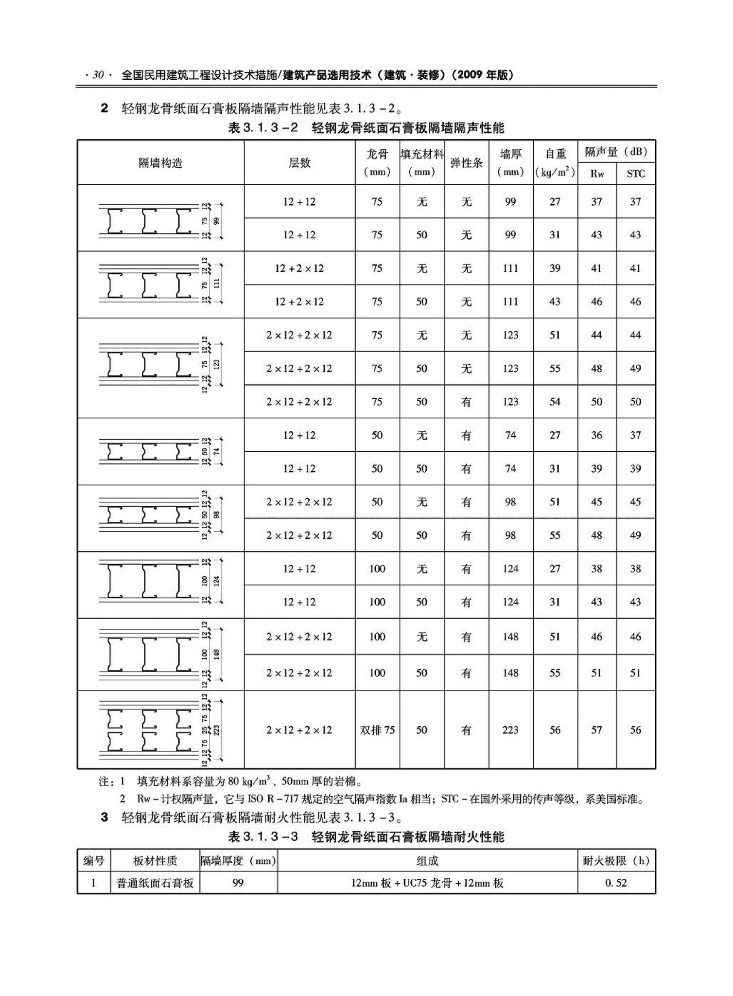 09JSCS-XJ--《全国民用建筑工程设计技术措施－建筑产品选用技术（建筑·装修）》(2009年版)