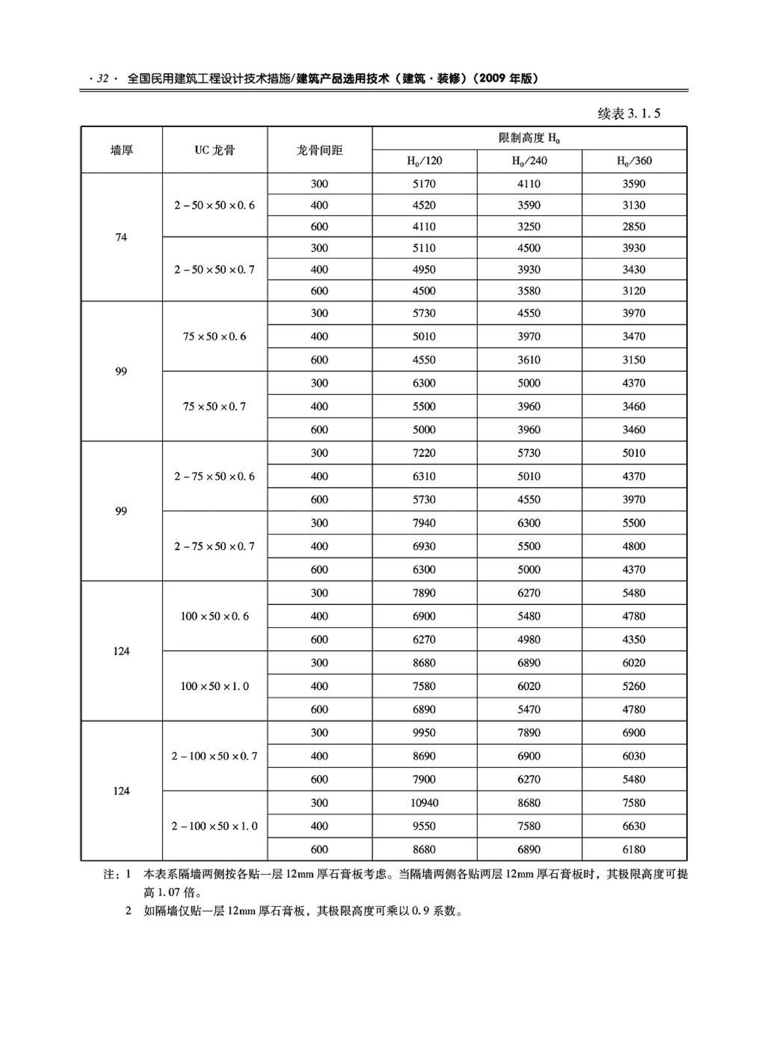 09JSCS-XJ--《全国民用建筑工程设计技术措施－建筑产品选用技术（建筑·装修）》(2009年版)