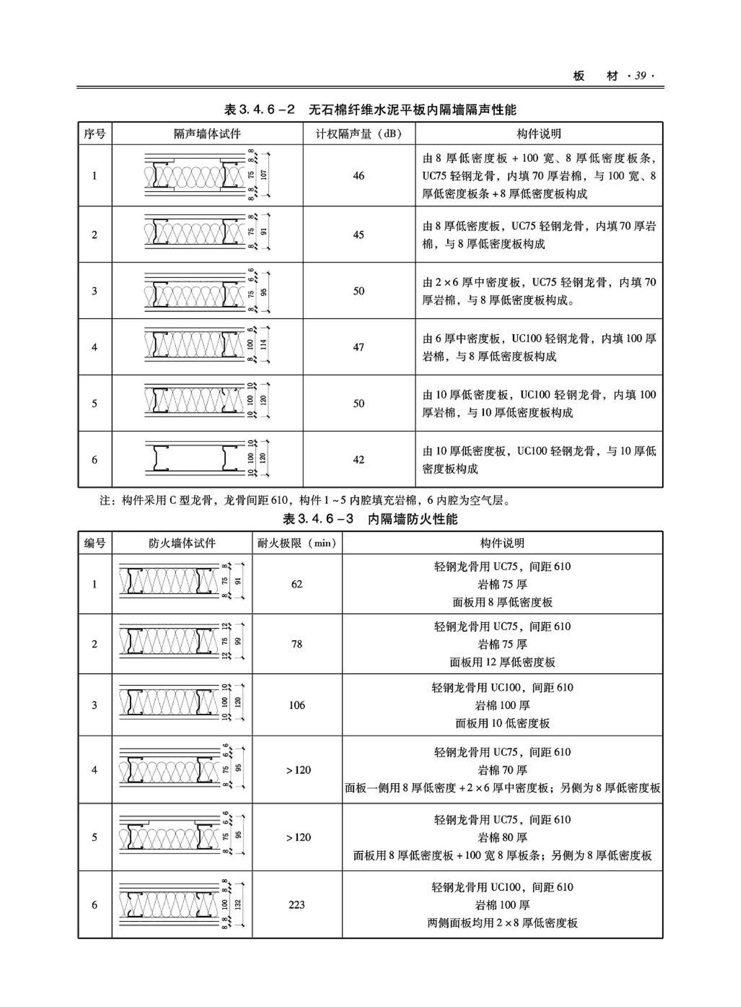 09JSCS-XJ--《全国民用建筑工程设计技术措施－建筑产品选用技术（建筑·装修）》(2009年版)