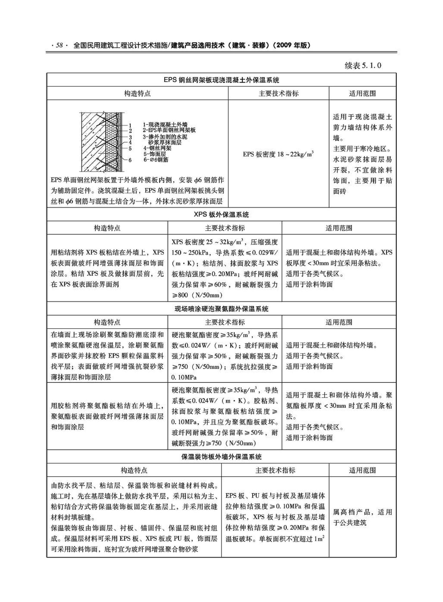 09JSCS-XJ--《全国民用建筑工程设计技术措施－建筑产品选用技术（建筑·装修）》(2009年版)