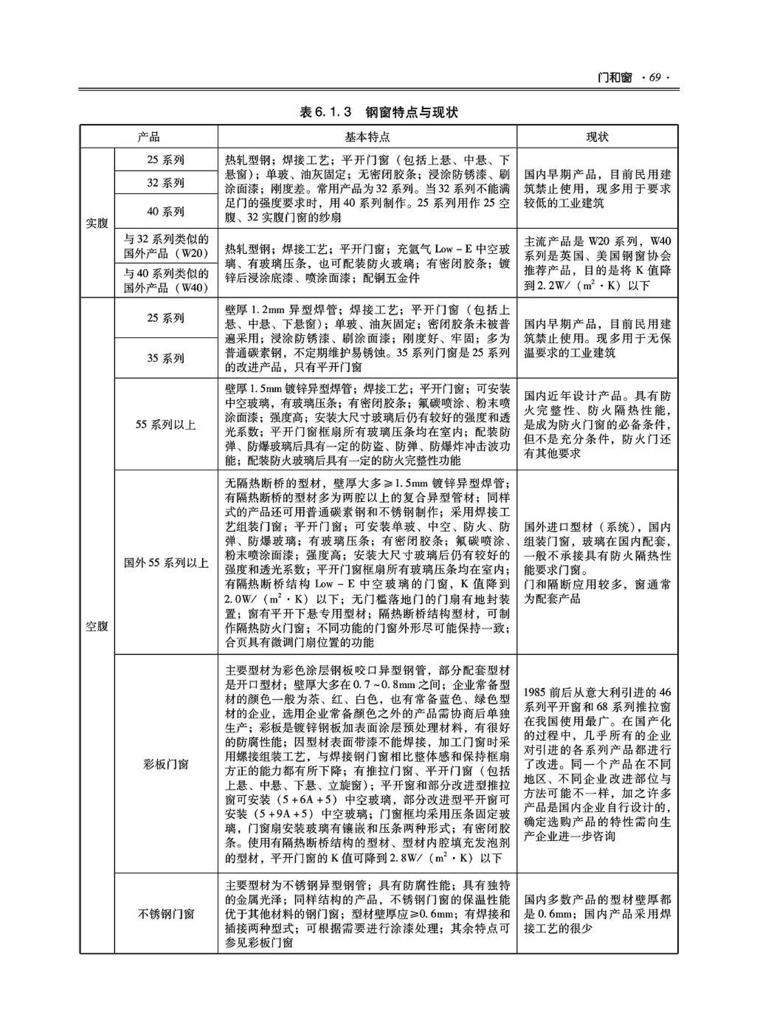 09JSCS-XJ--《全国民用建筑工程设计技术措施－建筑产品选用技术（建筑·装修）》(2009年版)