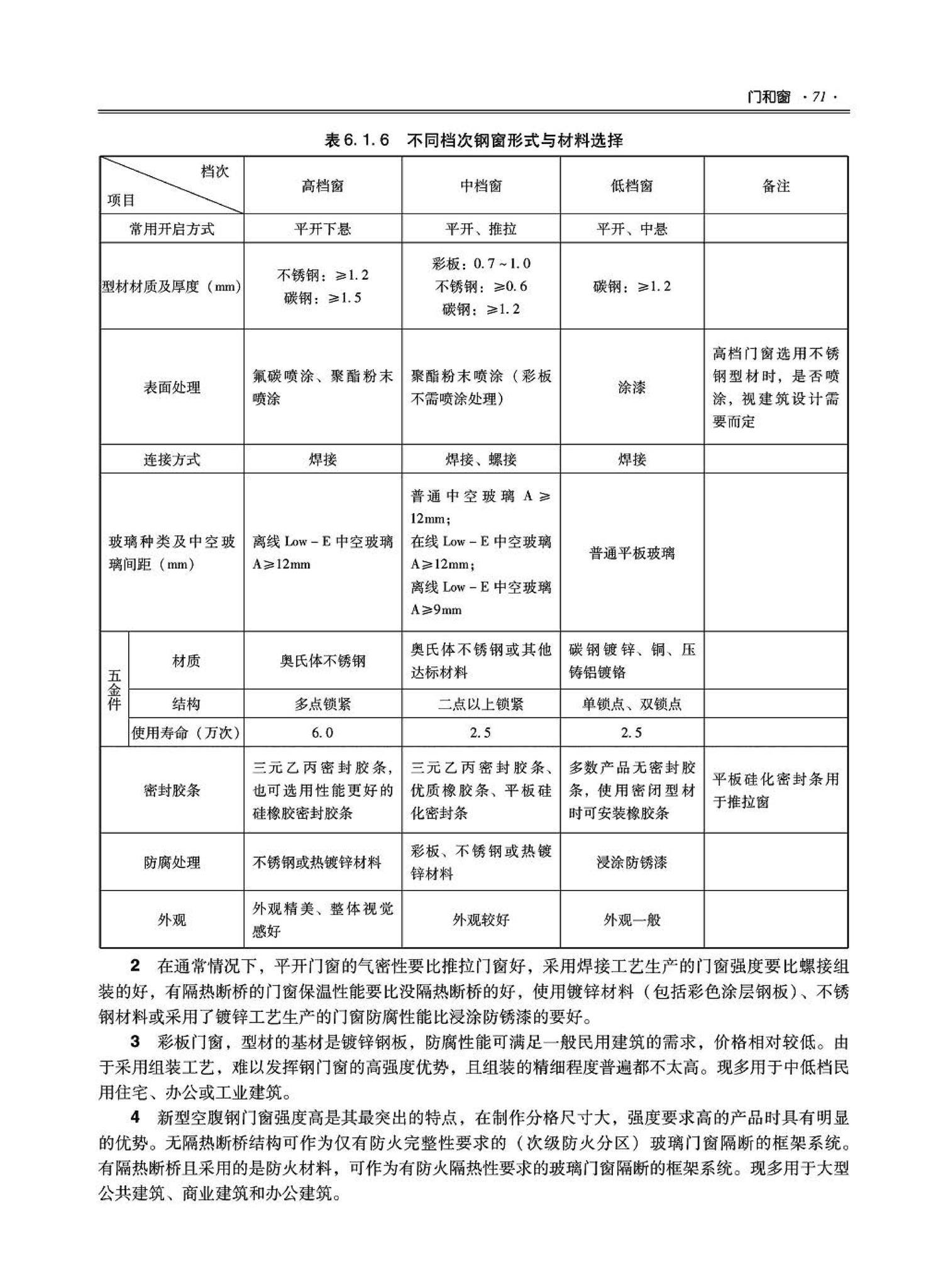 09JSCS-XJ--《全国民用建筑工程设计技术措施－建筑产品选用技术（建筑·装修）》(2009年版)