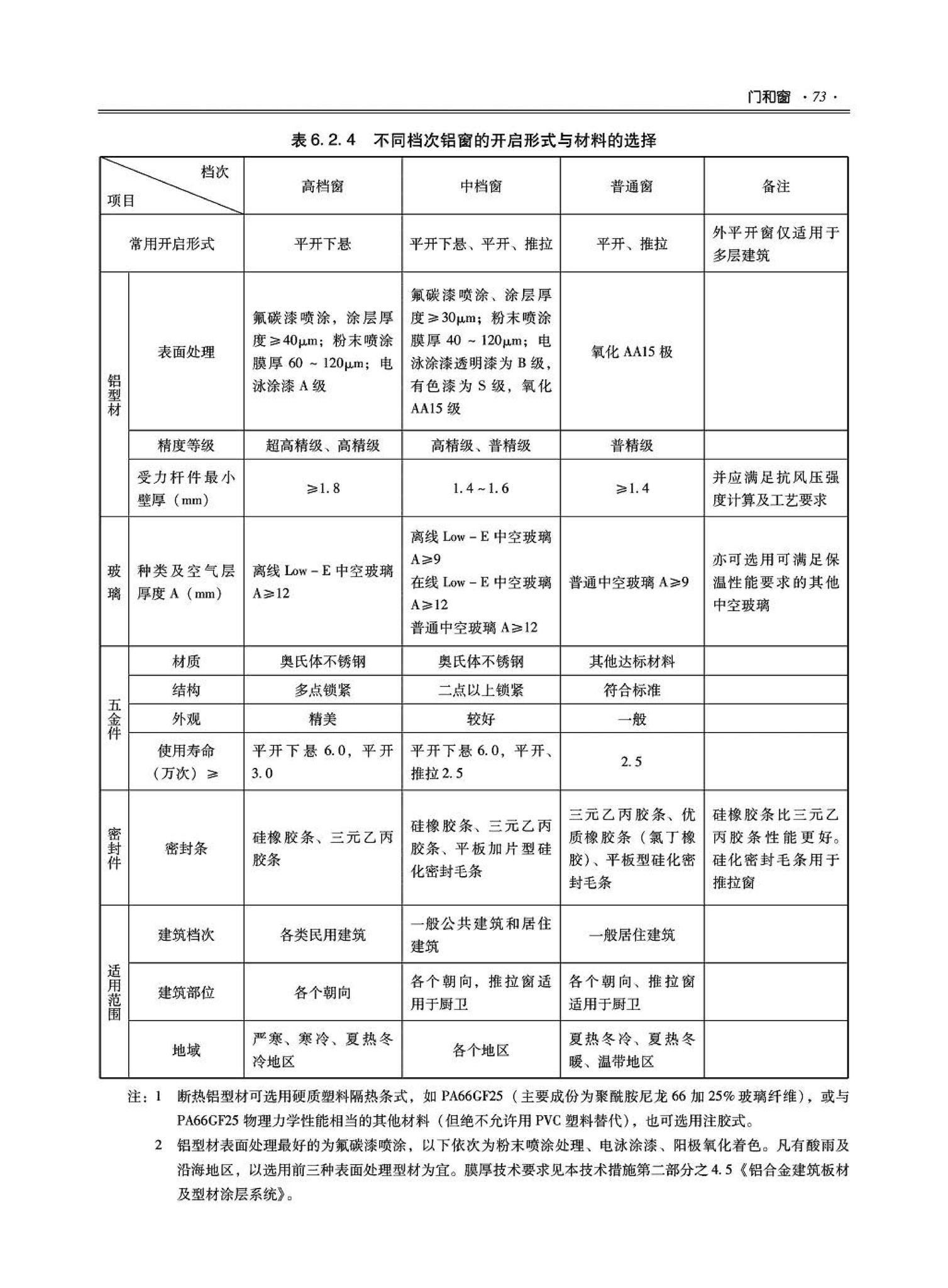 09JSCS-XJ--《全国民用建筑工程设计技术措施－建筑产品选用技术（建筑·装修）》(2009年版)