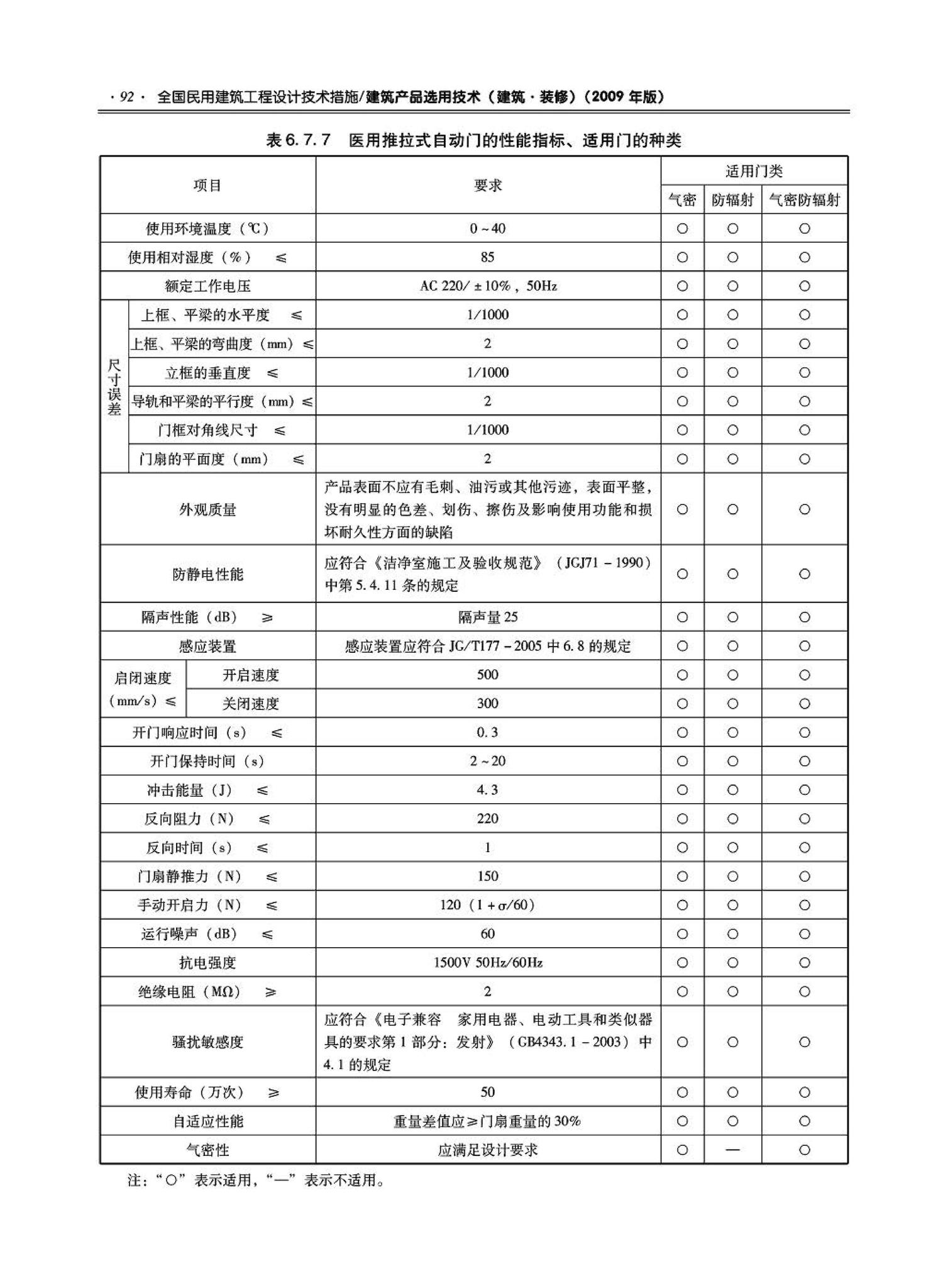 09JSCS-XJ--《全国民用建筑工程设计技术措施－建筑产品选用技术（建筑·装修）》(2009年版)