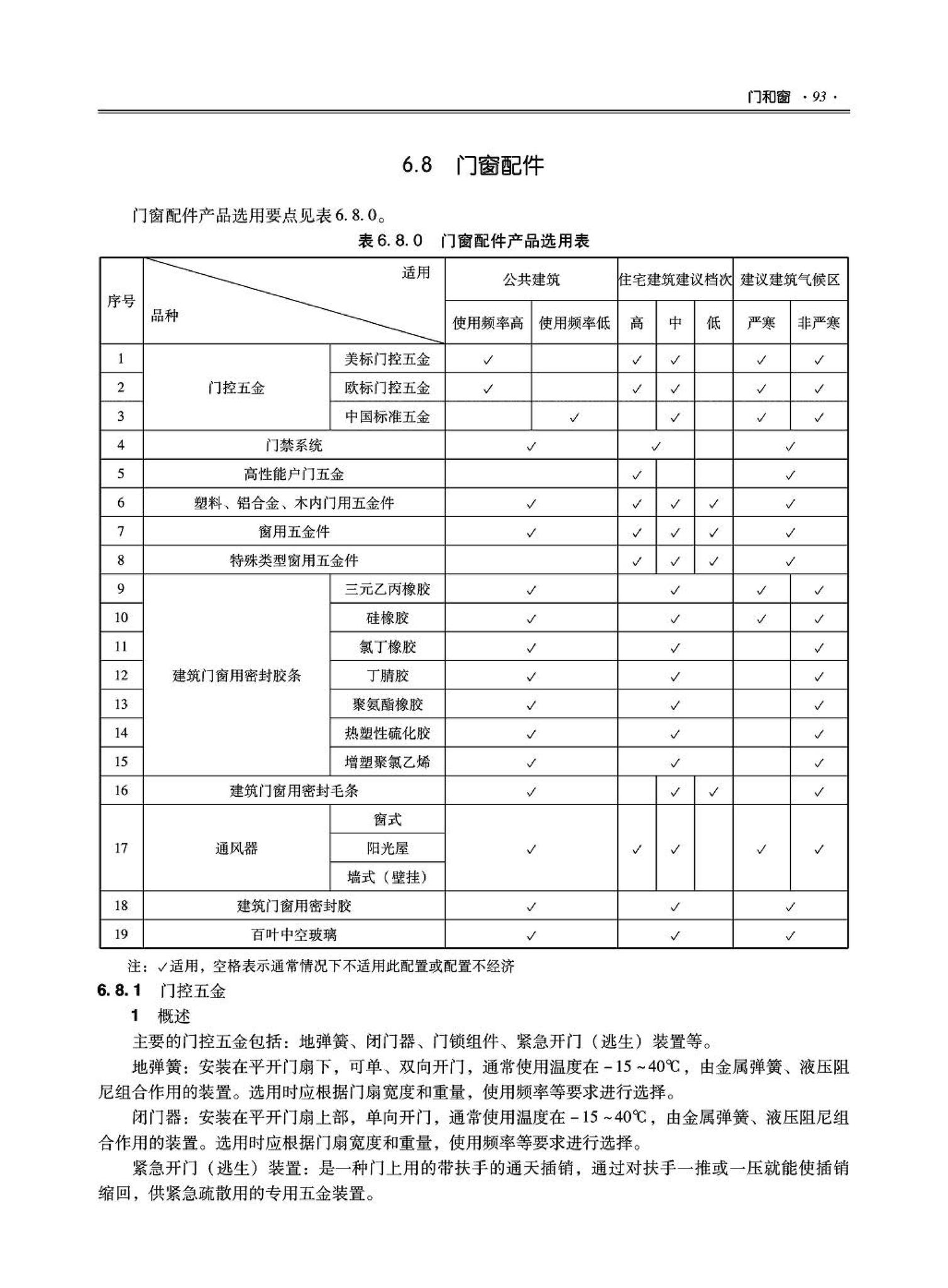 09JSCS-XJ--《全国民用建筑工程设计技术措施－建筑产品选用技术（建筑·装修）》(2009年版)