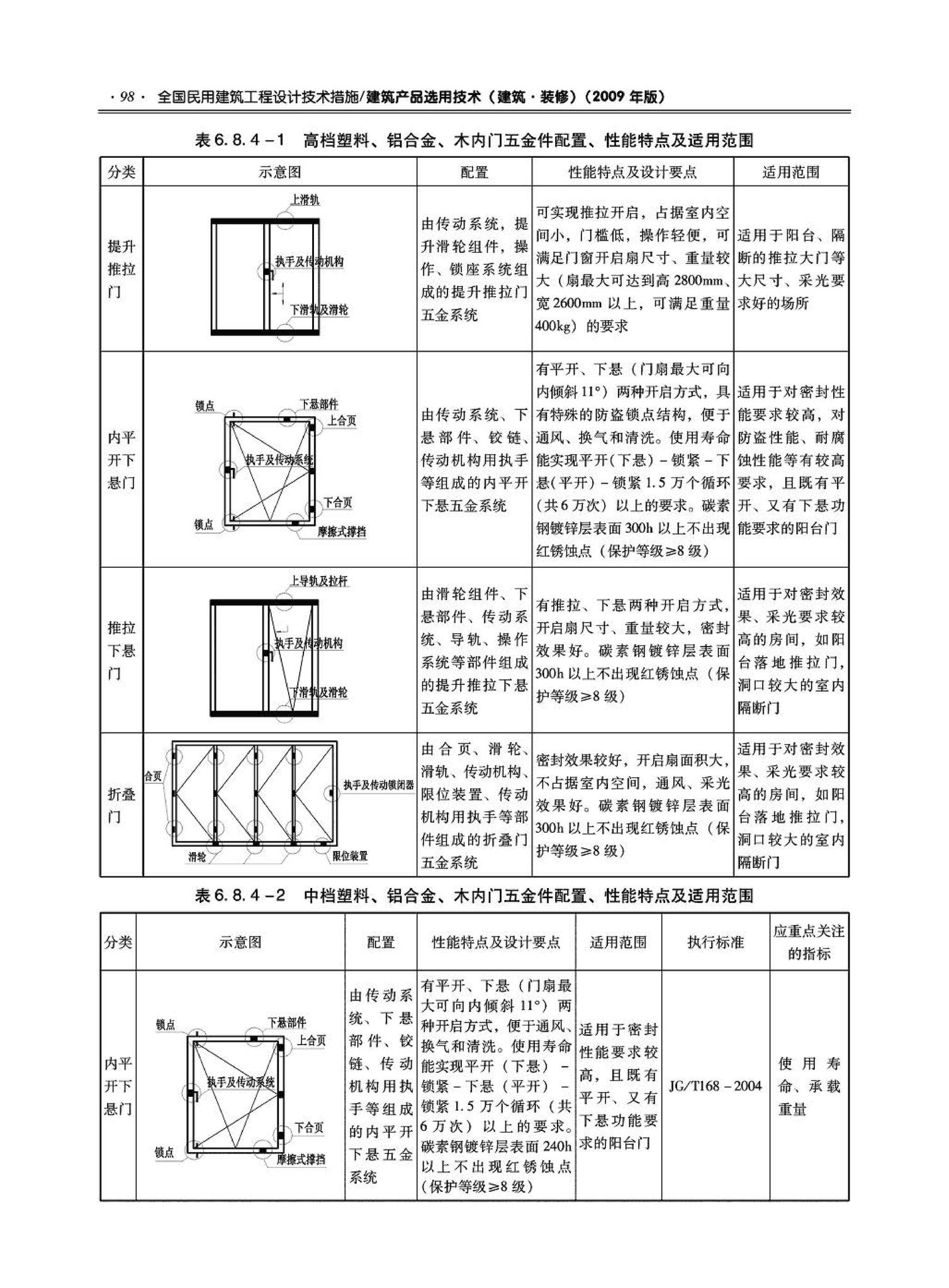 09JSCS-XJ--《全国民用建筑工程设计技术措施－建筑产品选用技术（建筑·装修）》(2009年版)