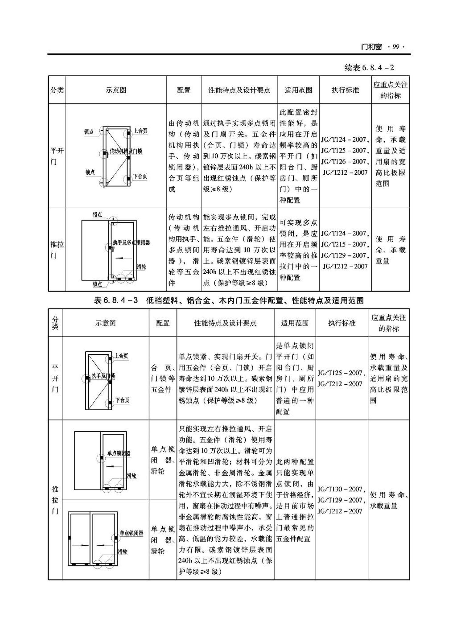 09JSCS-XJ--《全国民用建筑工程设计技术措施－建筑产品选用技术（建筑·装修）》(2009年版)