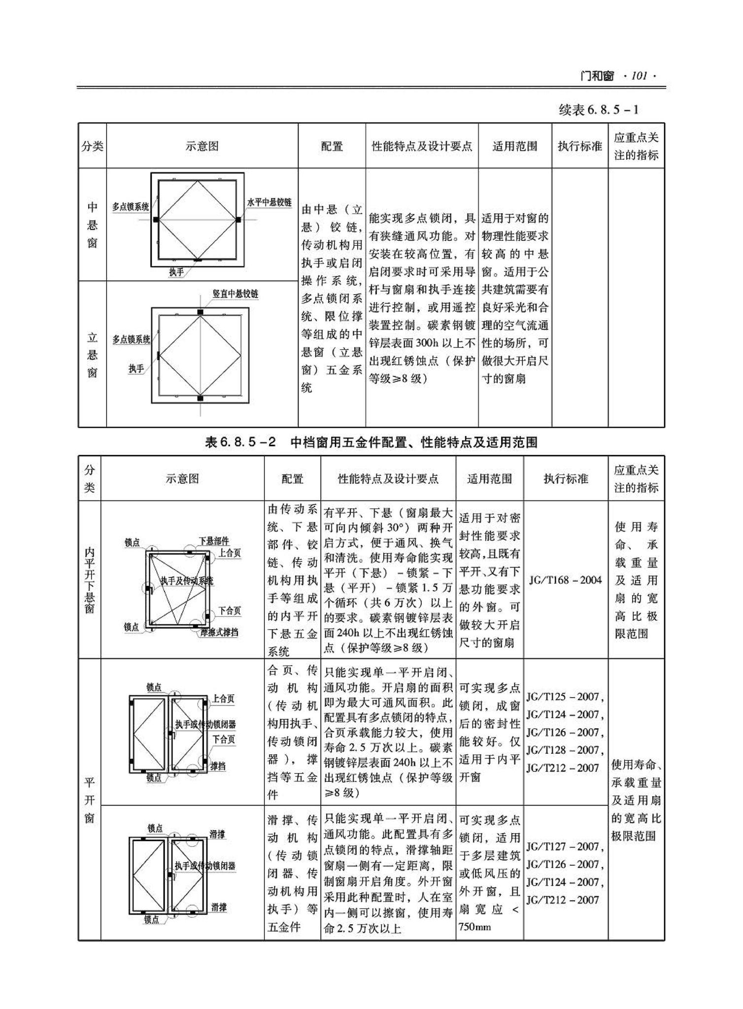 09JSCS-XJ--《全国民用建筑工程设计技术措施－建筑产品选用技术（建筑·装修）》(2009年版)