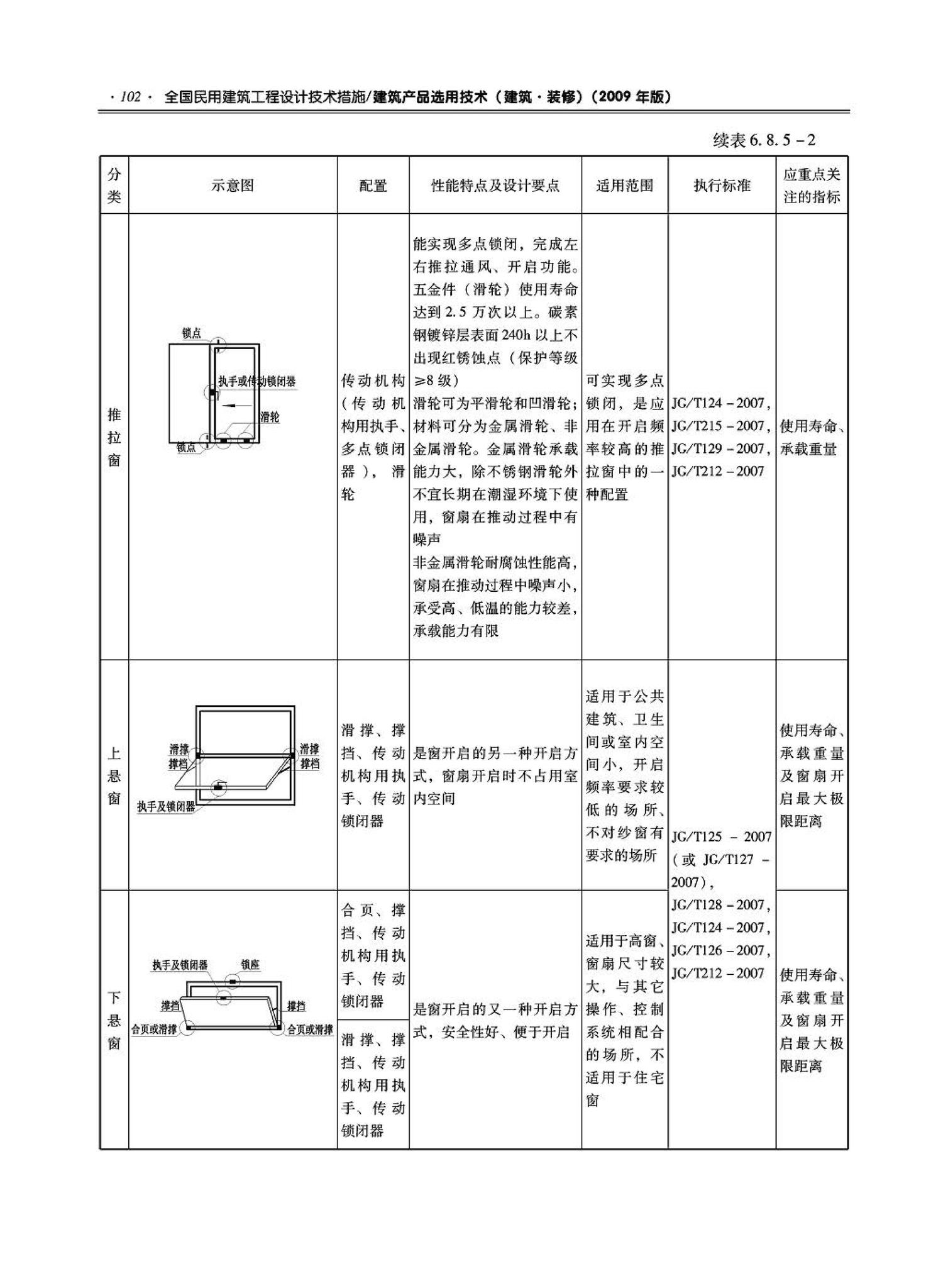 09JSCS-XJ--《全国民用建筑工程设计技术措施－建筑产品选用技术（建筑·装修）》(2009年版)