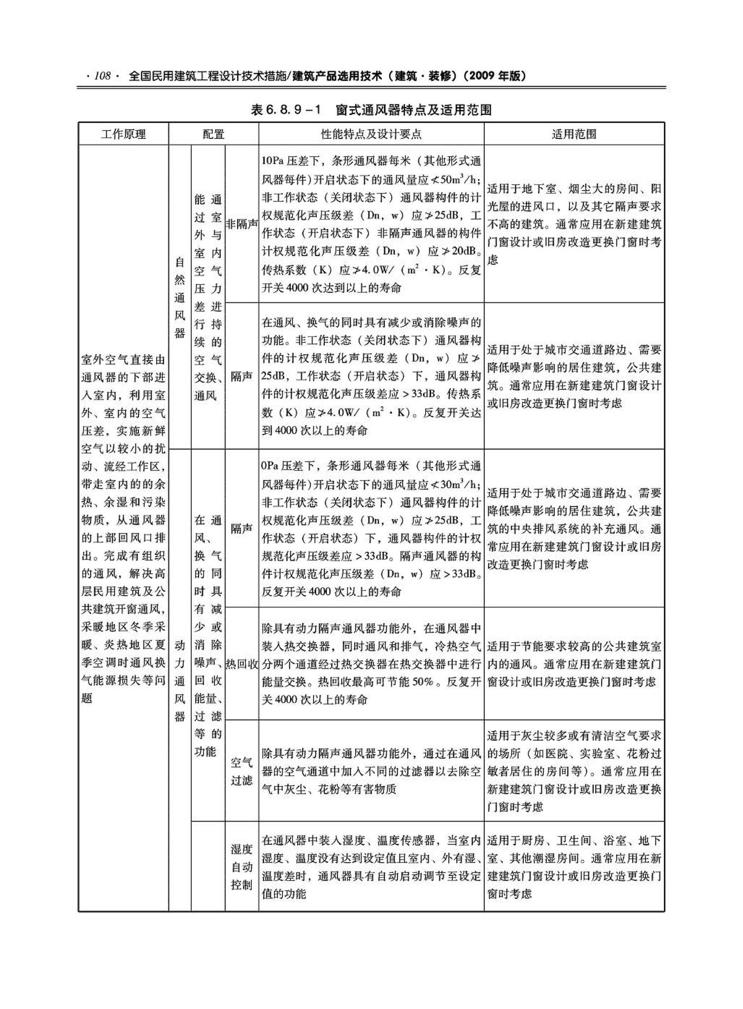 09JSCS-XJ--《全国民用建筑工程设计技术措施－建筑产品选用技术（建筑·装修）》(2009年版)