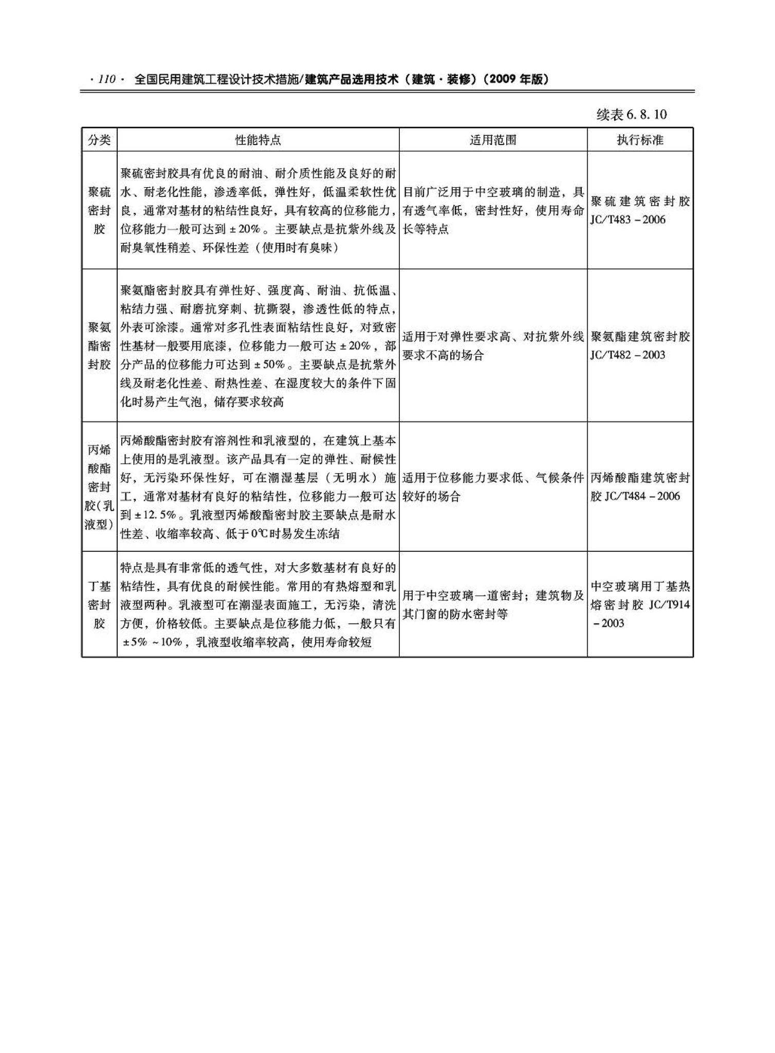 09JSCS-XJ--《全国民用建筑工程设计技术措施－建筑产品选用技术（建筑·装修）》(2009年版)