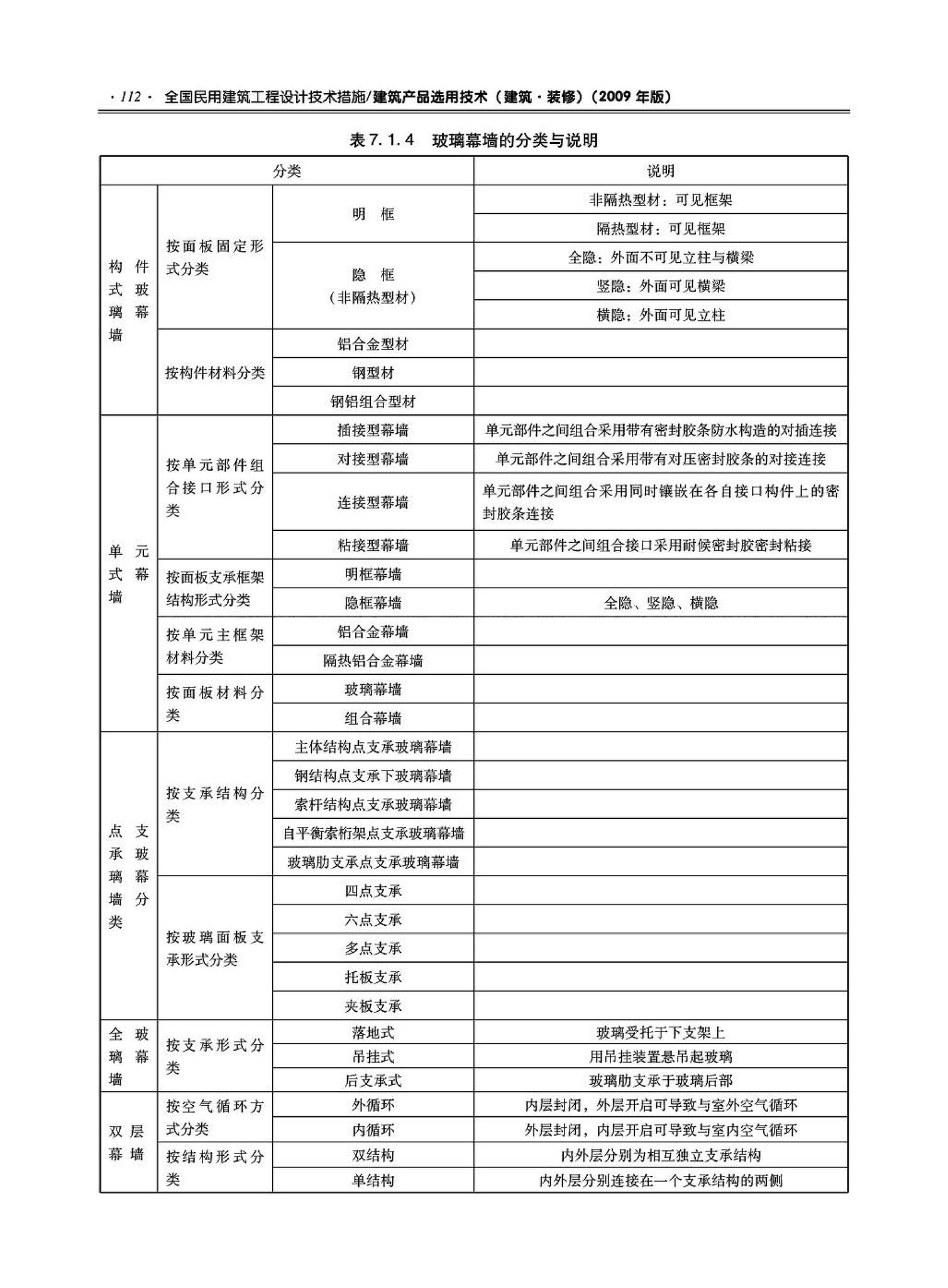 09JSCS-XJ--《全国民用建筑工程设计技术措施－建筑产品选用技术（建筑·装修）》(2009年版)