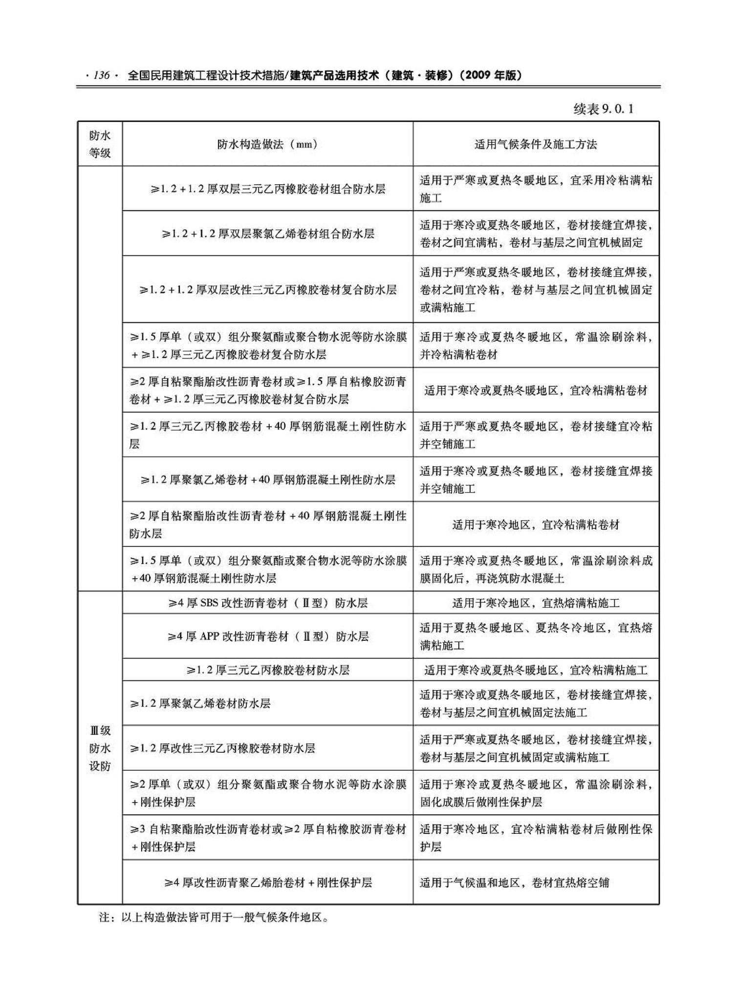 09JSCS-XJ--《全国民用建筑工程设计技术措施－建筑产品选用技术（建筑·装修）》(2009年版)