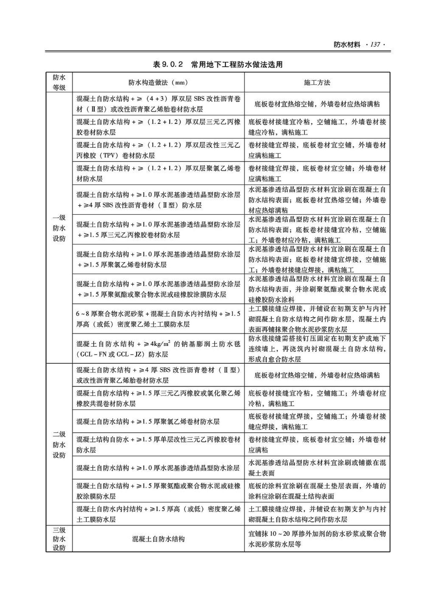 09JSCS-XJ--《全国民用建筑工程设计技术措施－建筑产品选用技术（建筑·装修）》(2009年版)